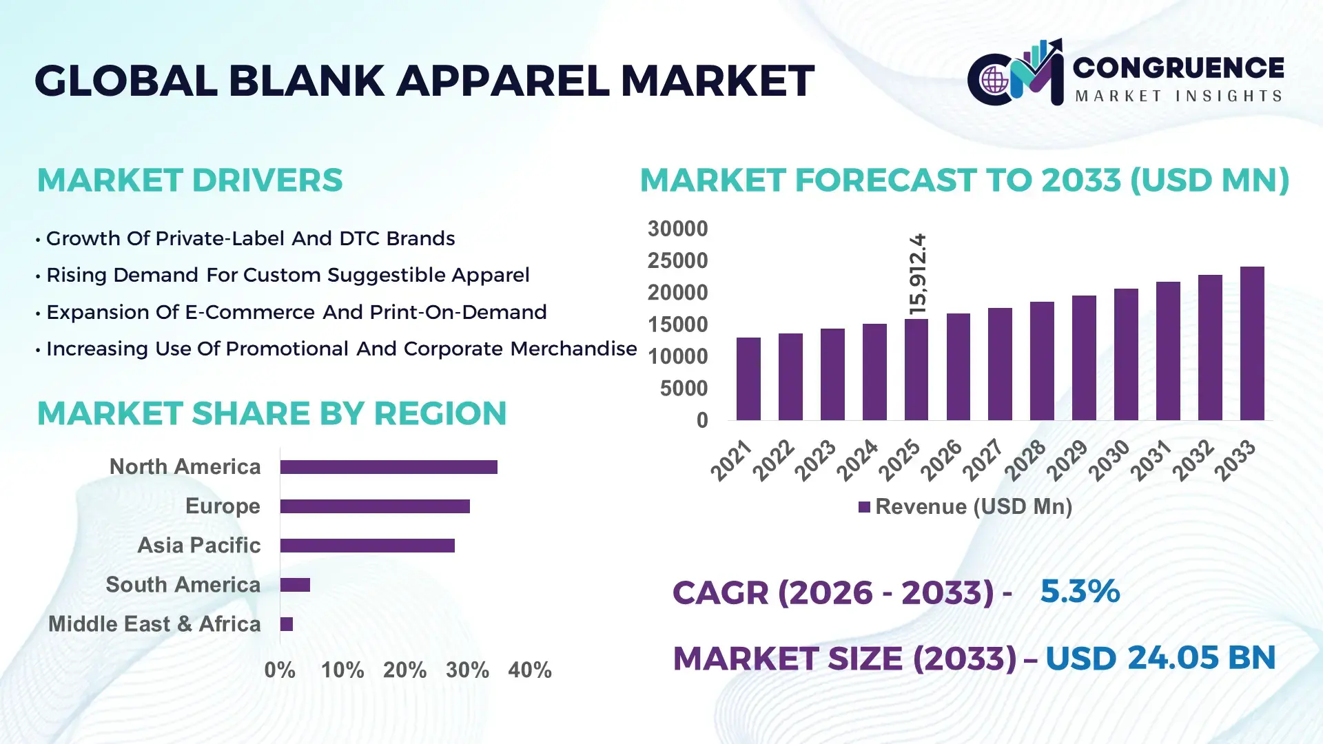 Blank Apparel Market