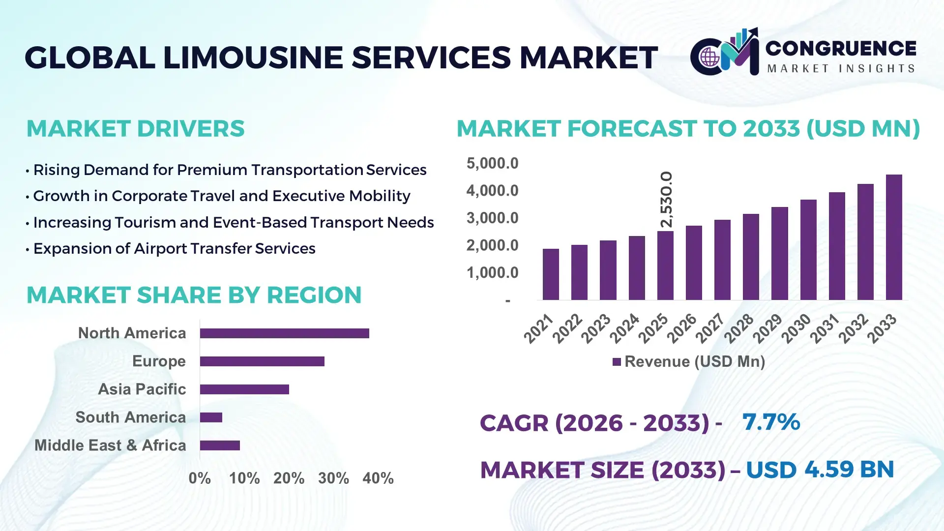 Limousine Services Market