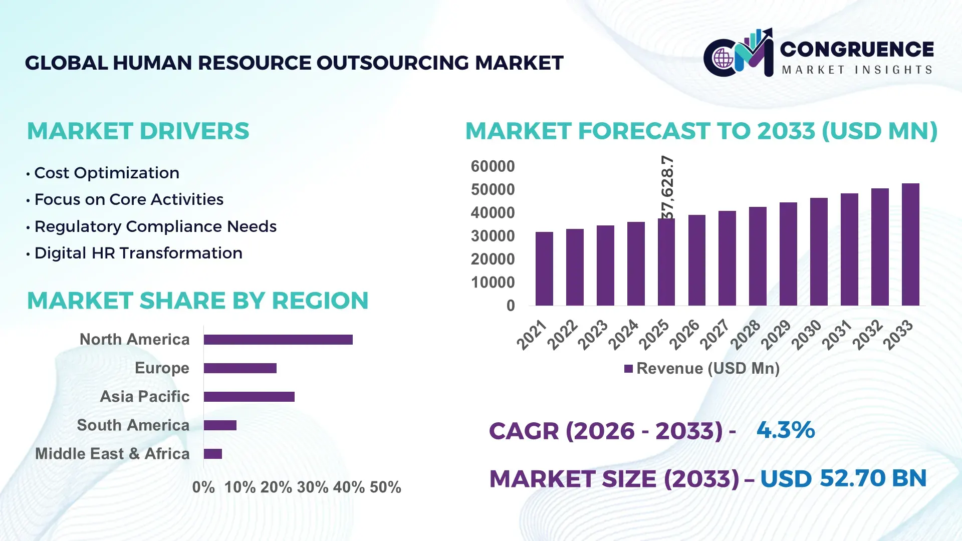 Human Resource Outsourcing Market