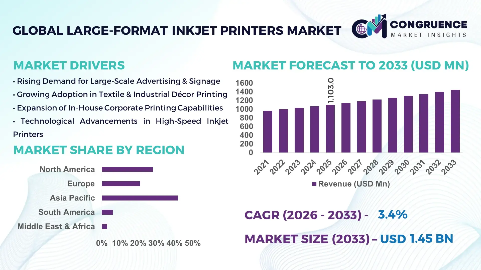 Large-Format Inkjet Printers Market