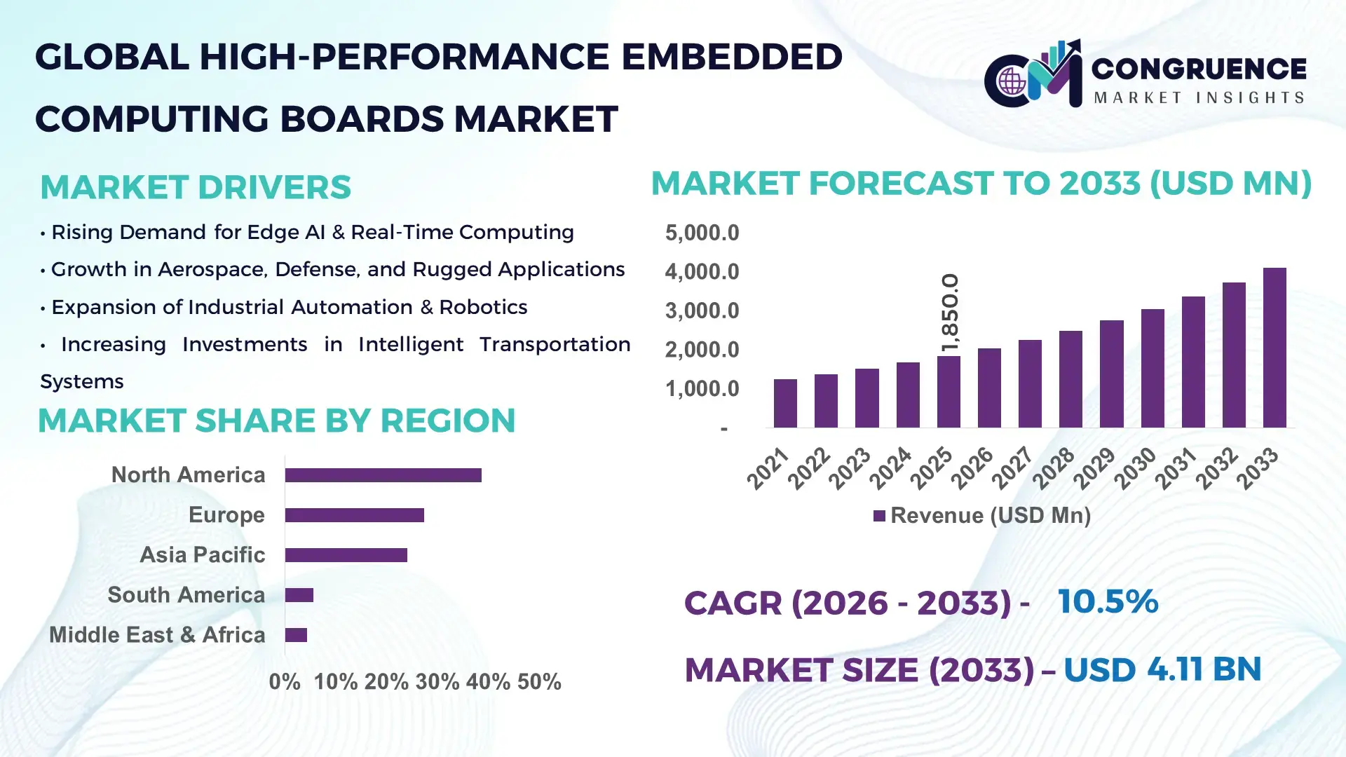 High-Performance Embedded Computing Boards Market