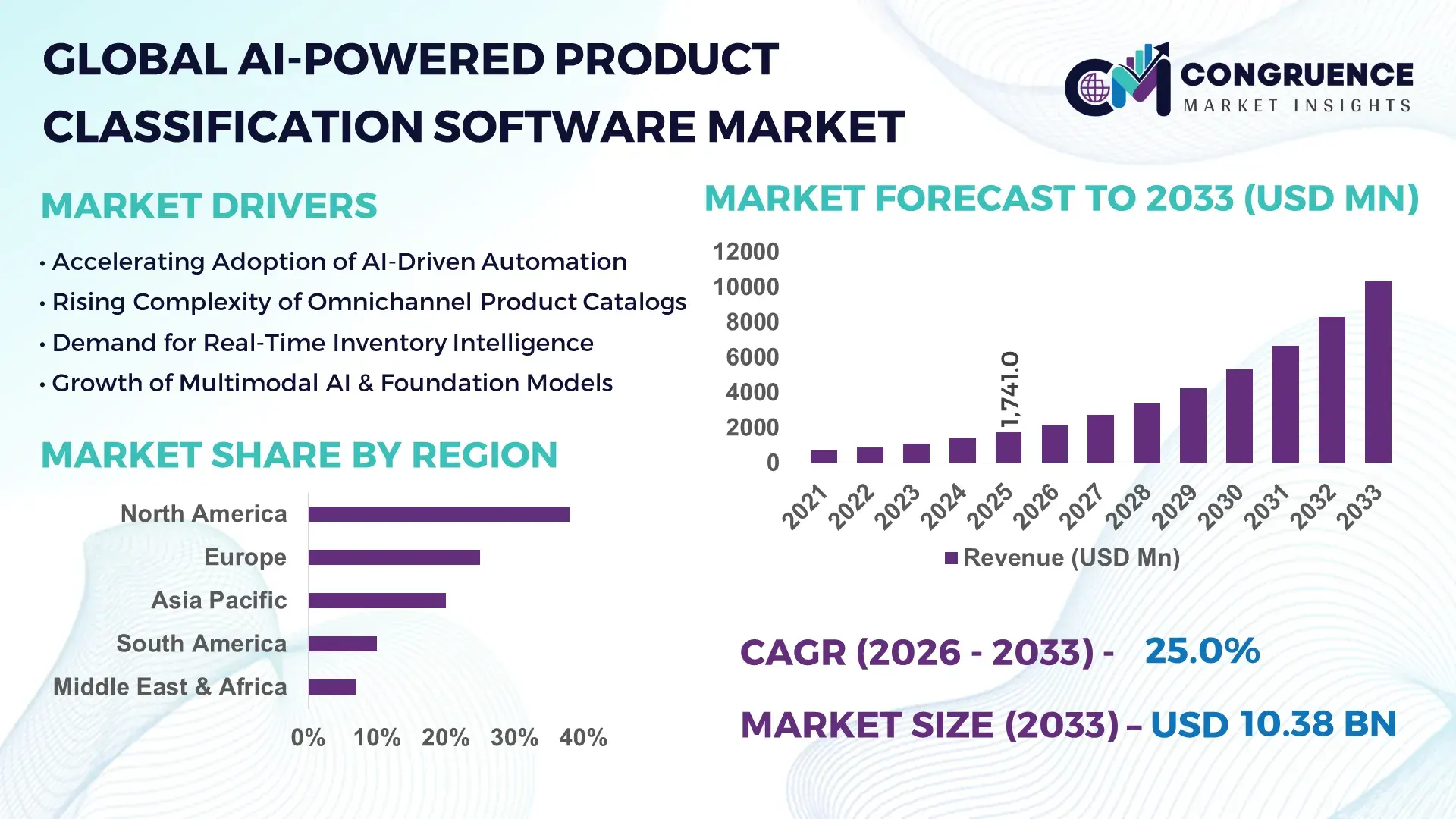 AI-Powered Product Classification Software Market