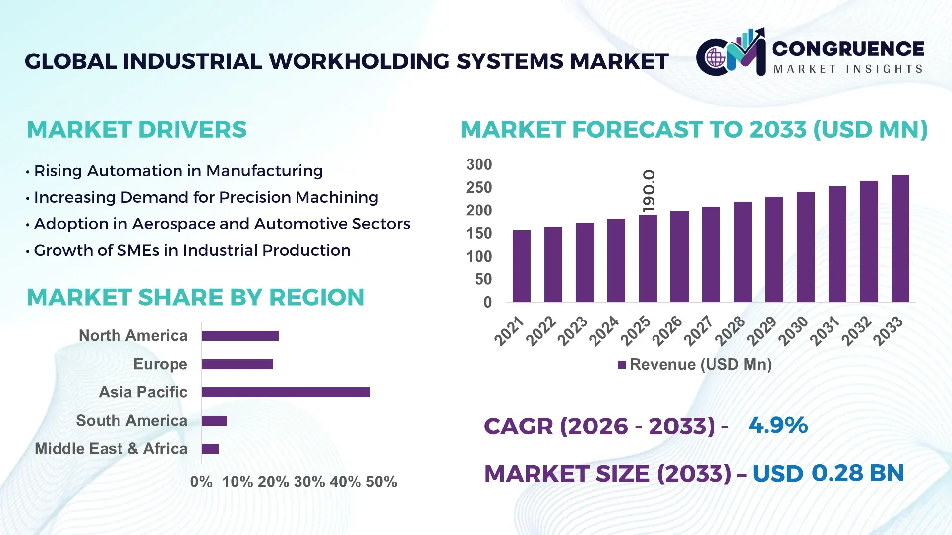 Industrial Workholding Systems Market