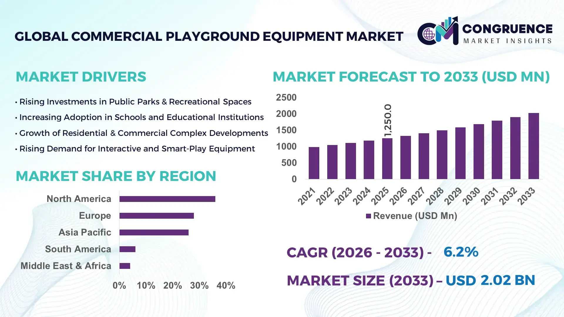 Commercial Playground Equipment Market