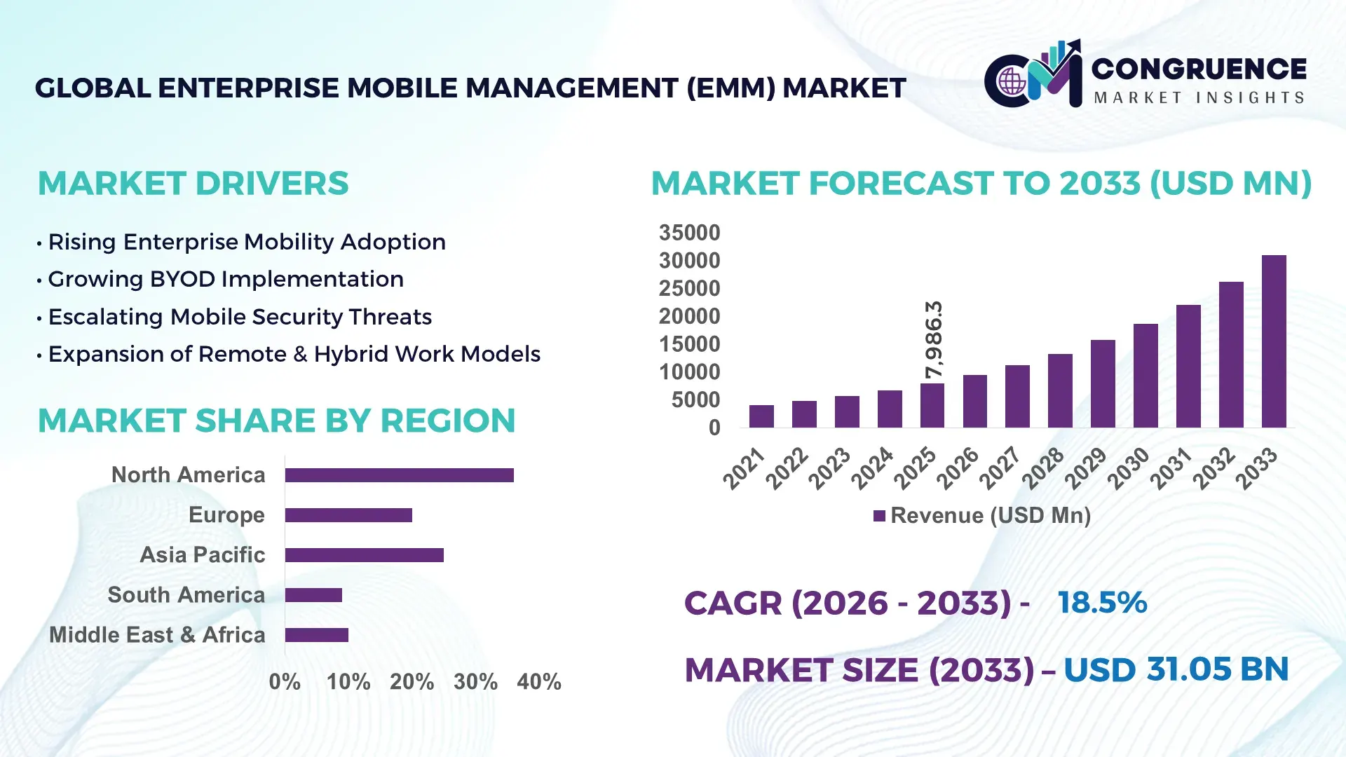 Enterprise Mobile Management (EMM) Market