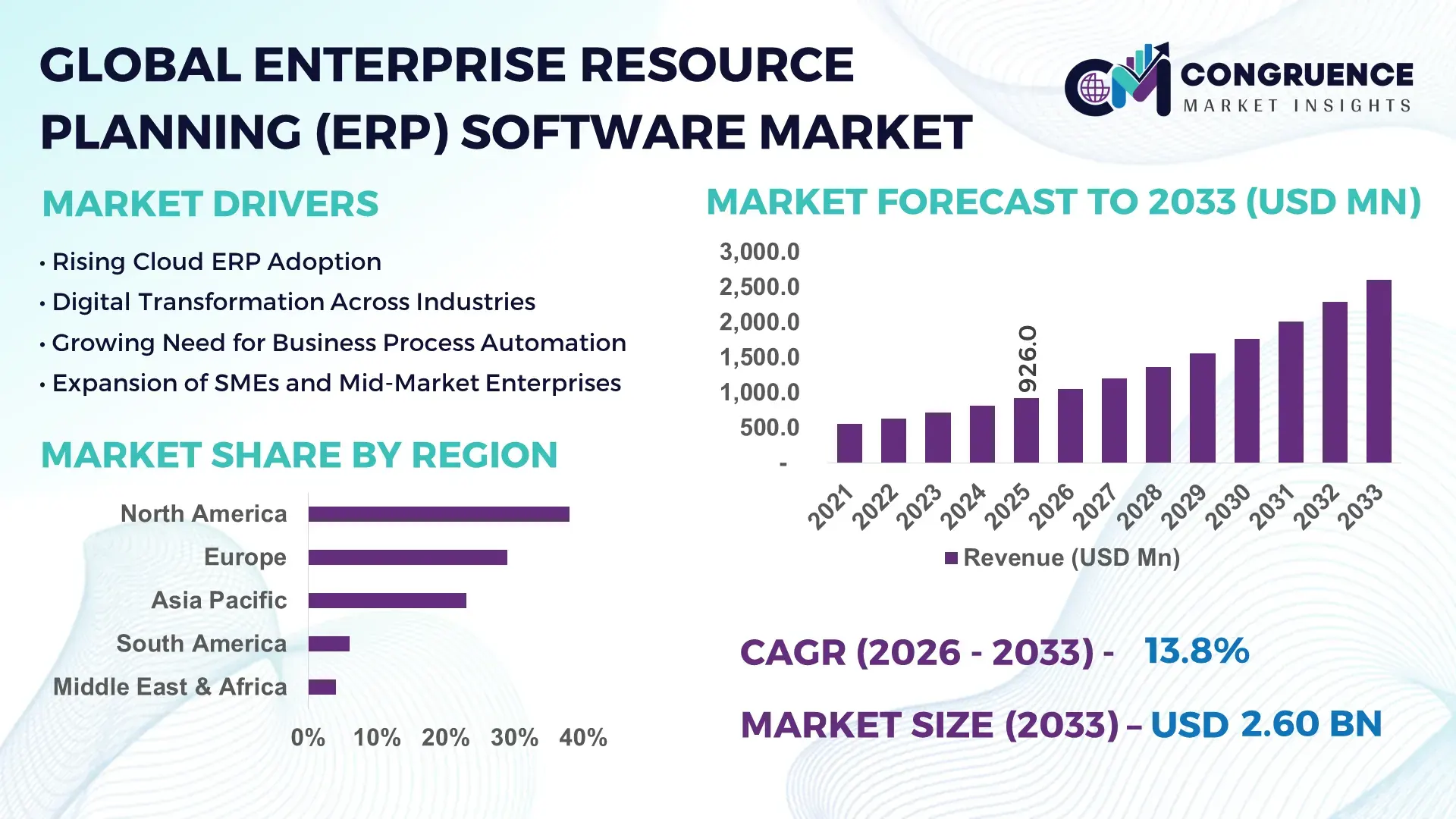 Enterprise Resource Planning (ERP) Software Market