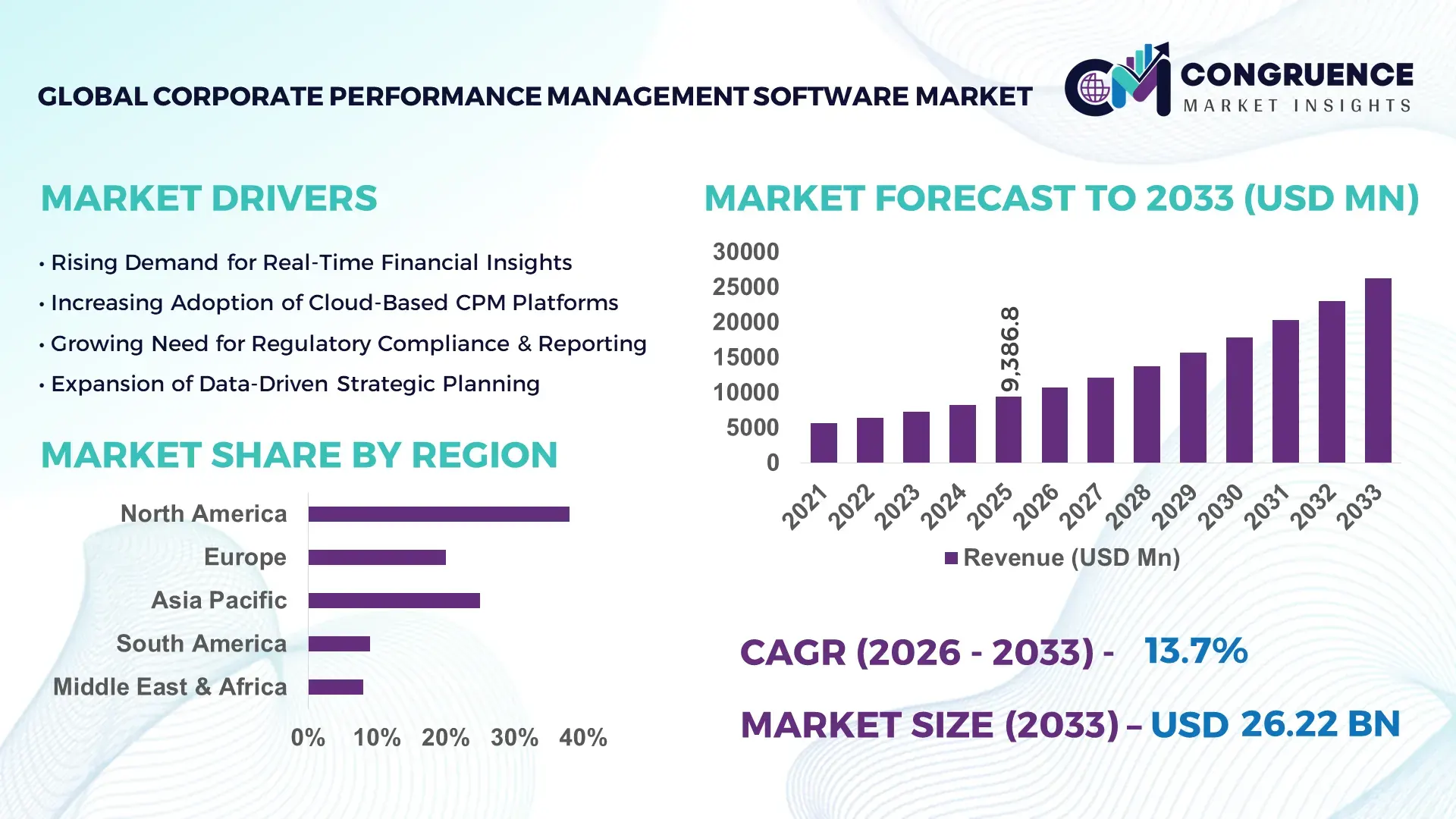 Corporate Performance Management (CPM) Software Market