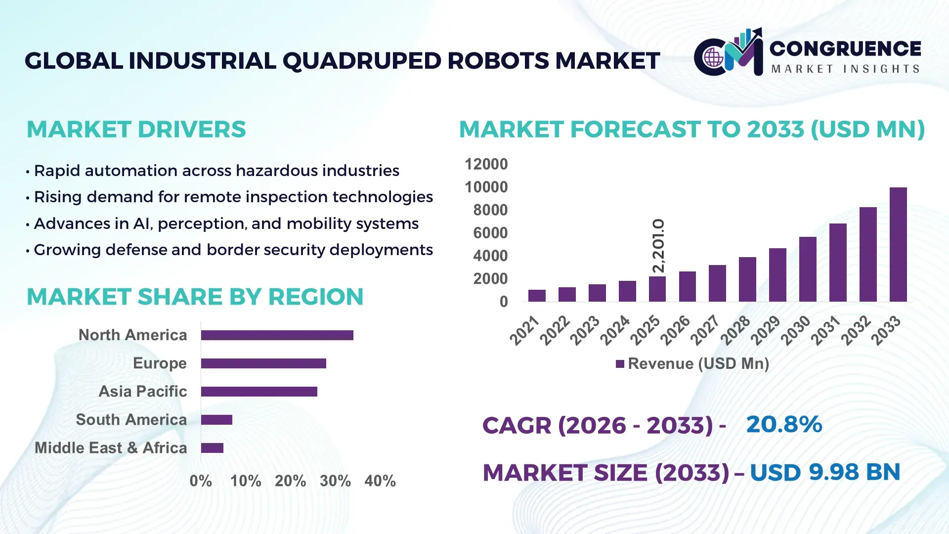 Industrial Quadruped Robots Market