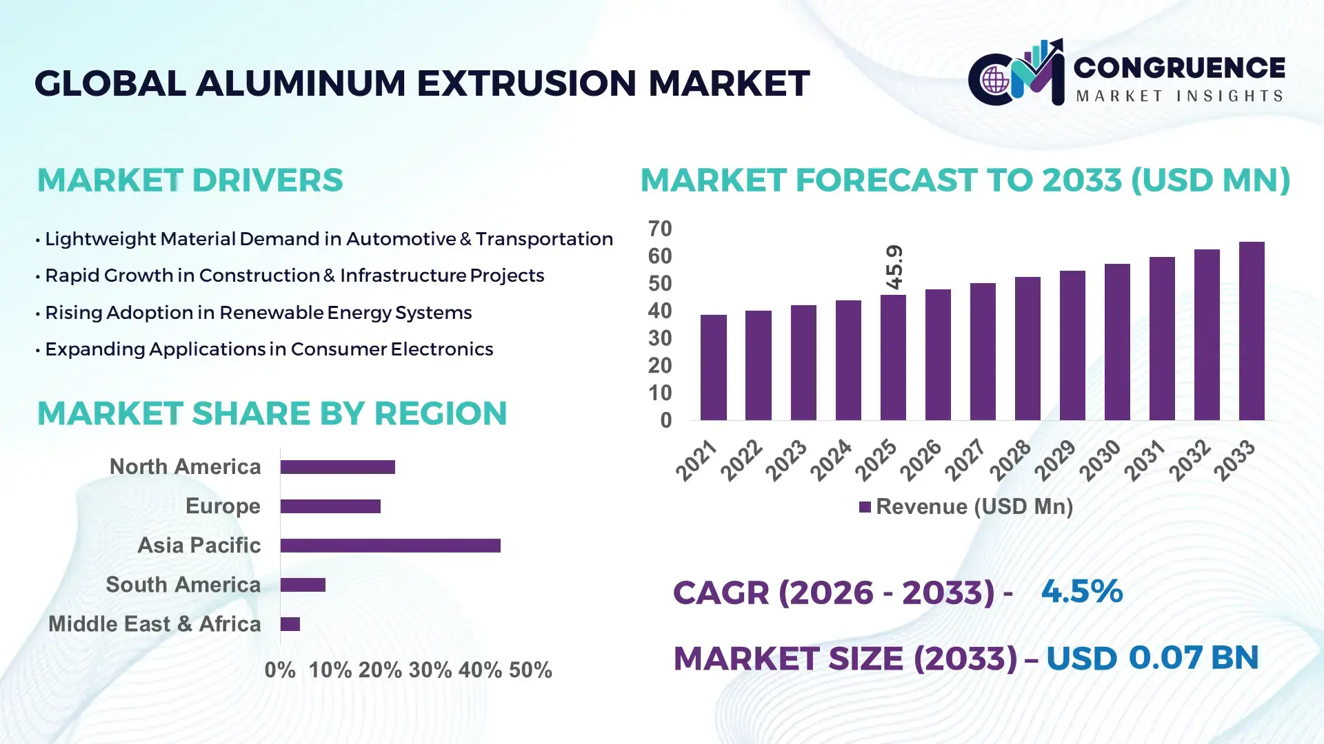 Aluminum Extrusion Market