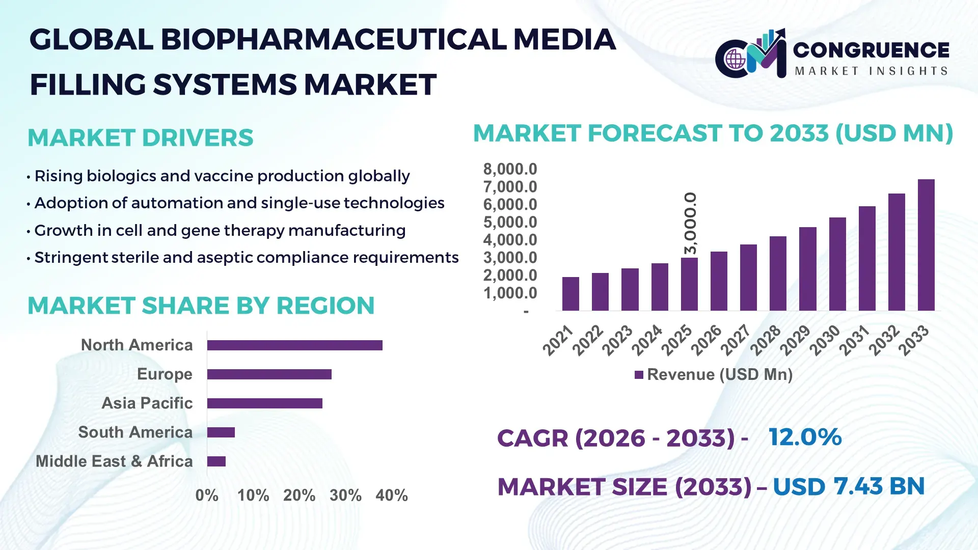 Biopharmaceutical Media Filling Systems Market