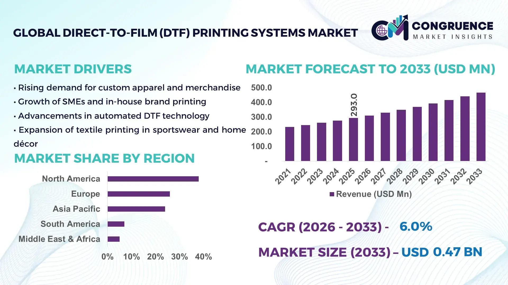 Direct-to-Film (DTF) Printing Systems Market