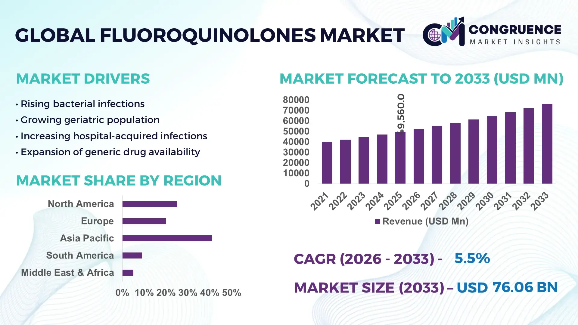 Fluoroquinolones Market
