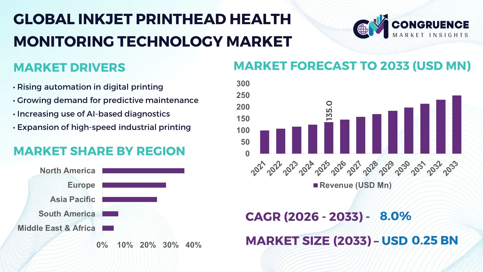 Inkjet Printhead Health Monitoring Technology Market