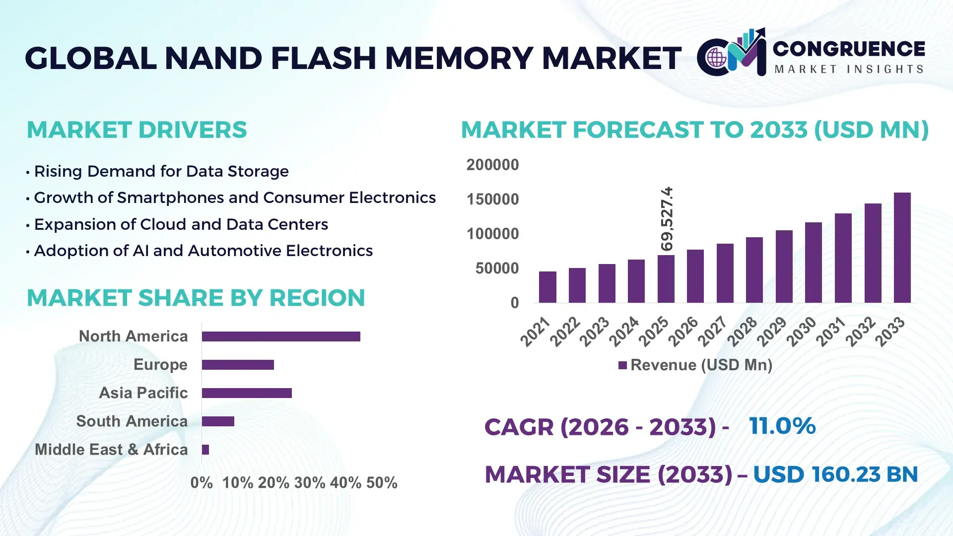NAND Flash Memory Market