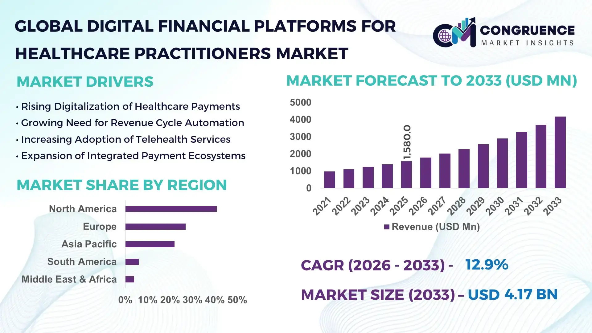 Digital Financial Platforms for Healthcare Practitioners Market