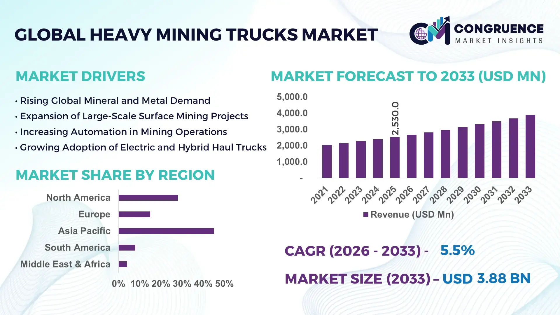 Heavy Mining Trucks Market