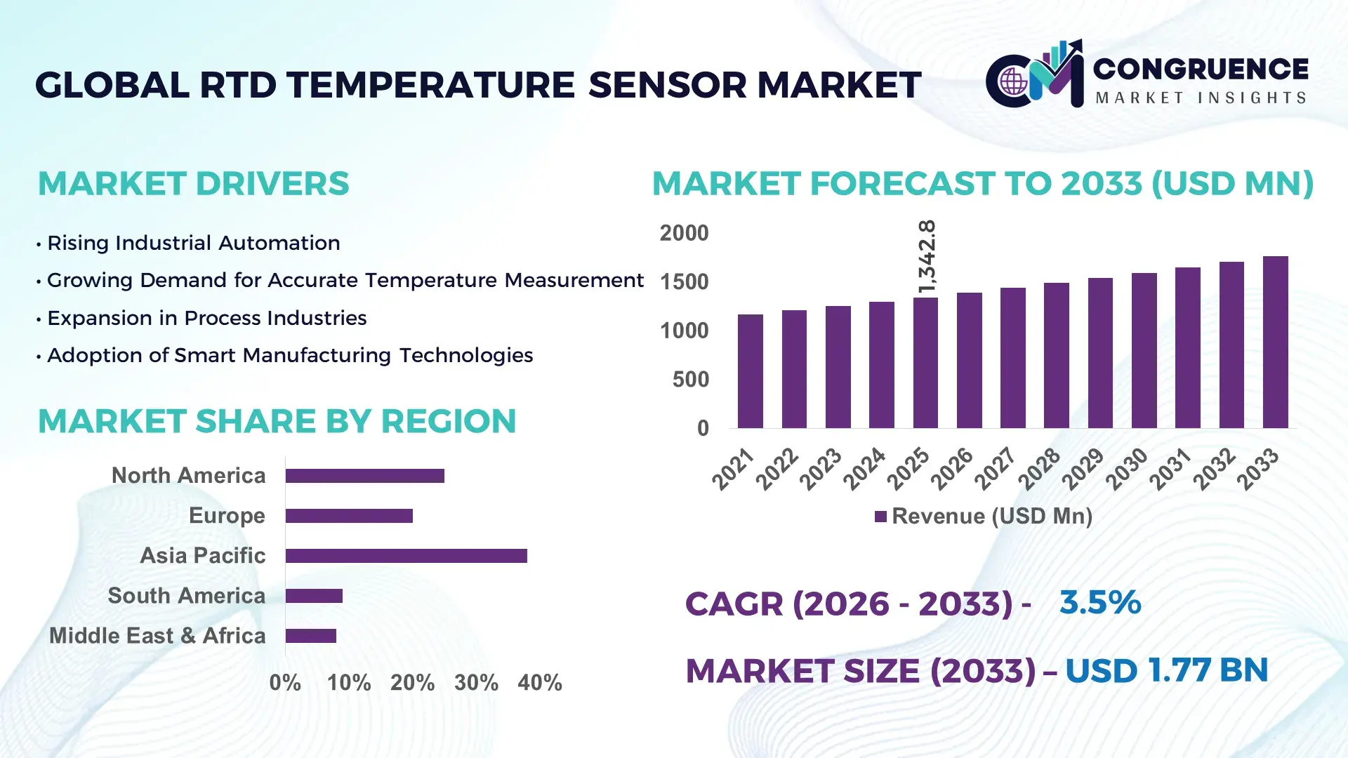 RTD Temperature Sensor Market