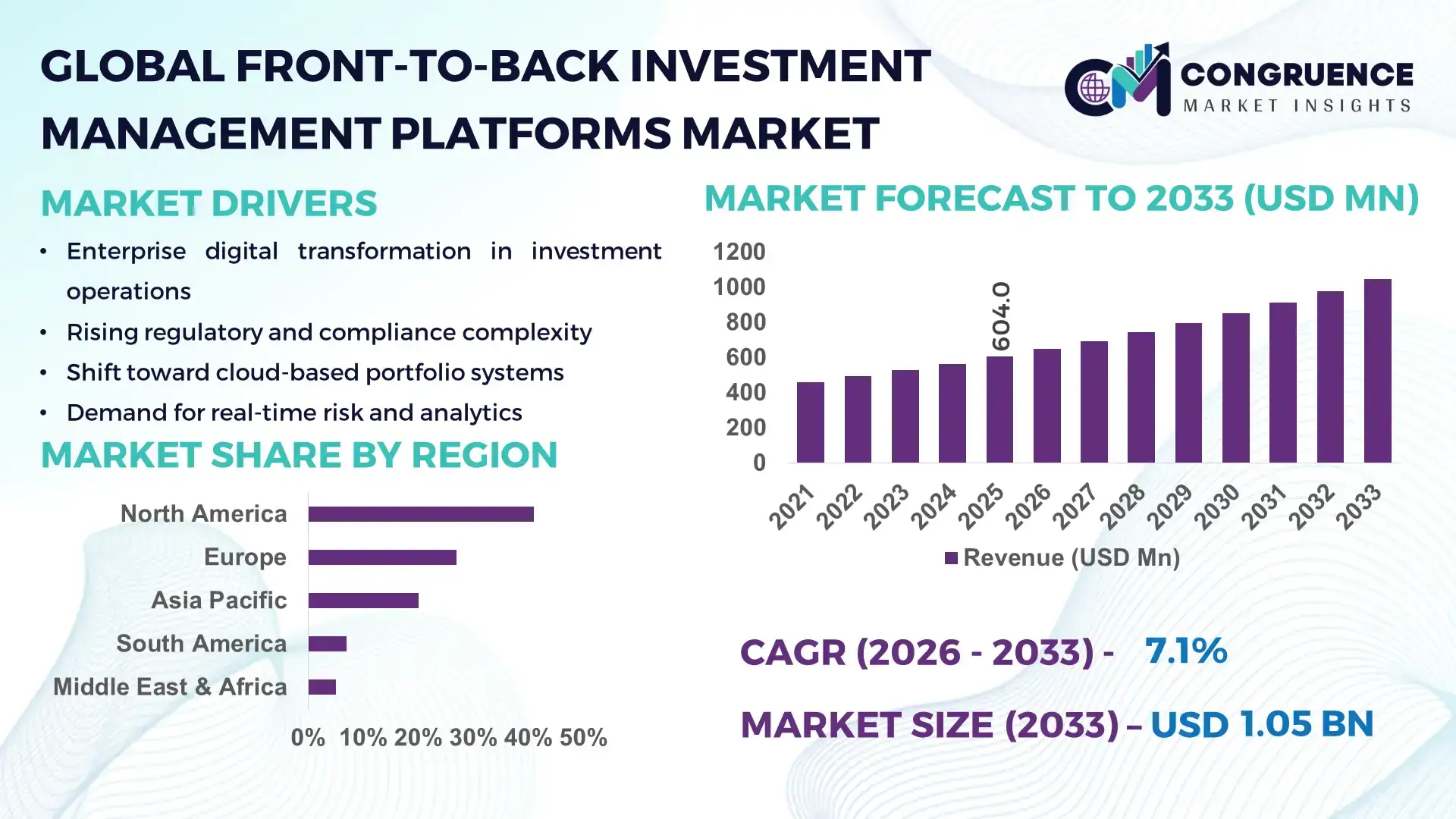 Front-to-Back Investment Management Platforms Market