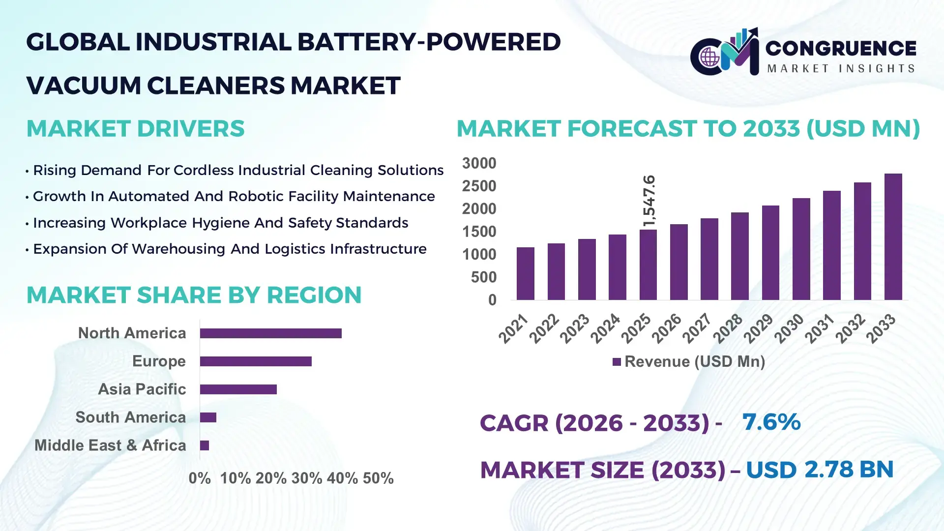 Industrial Battery-Powered Vacuum Cleaners Market