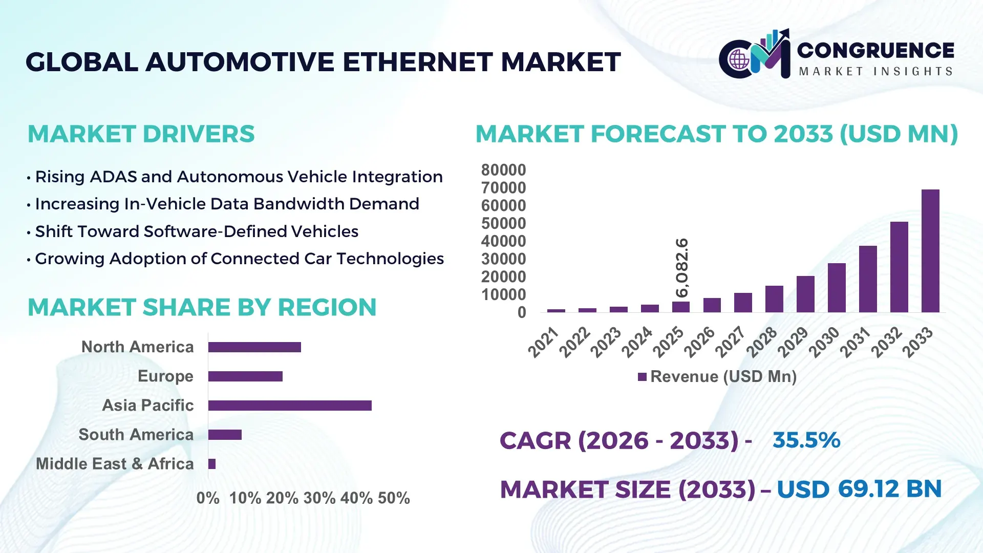 Automotive Ethernet Market