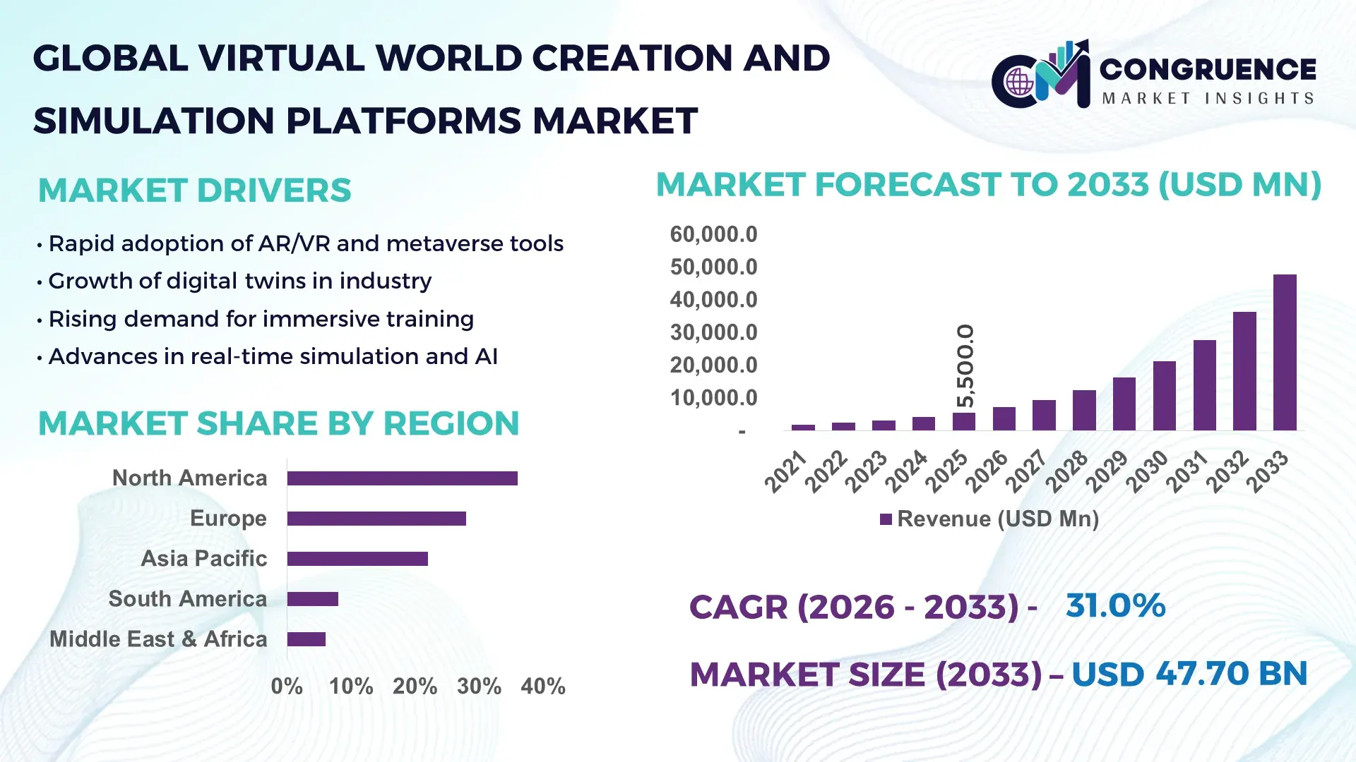 Virtual World Creation and Simulation Platforms Market