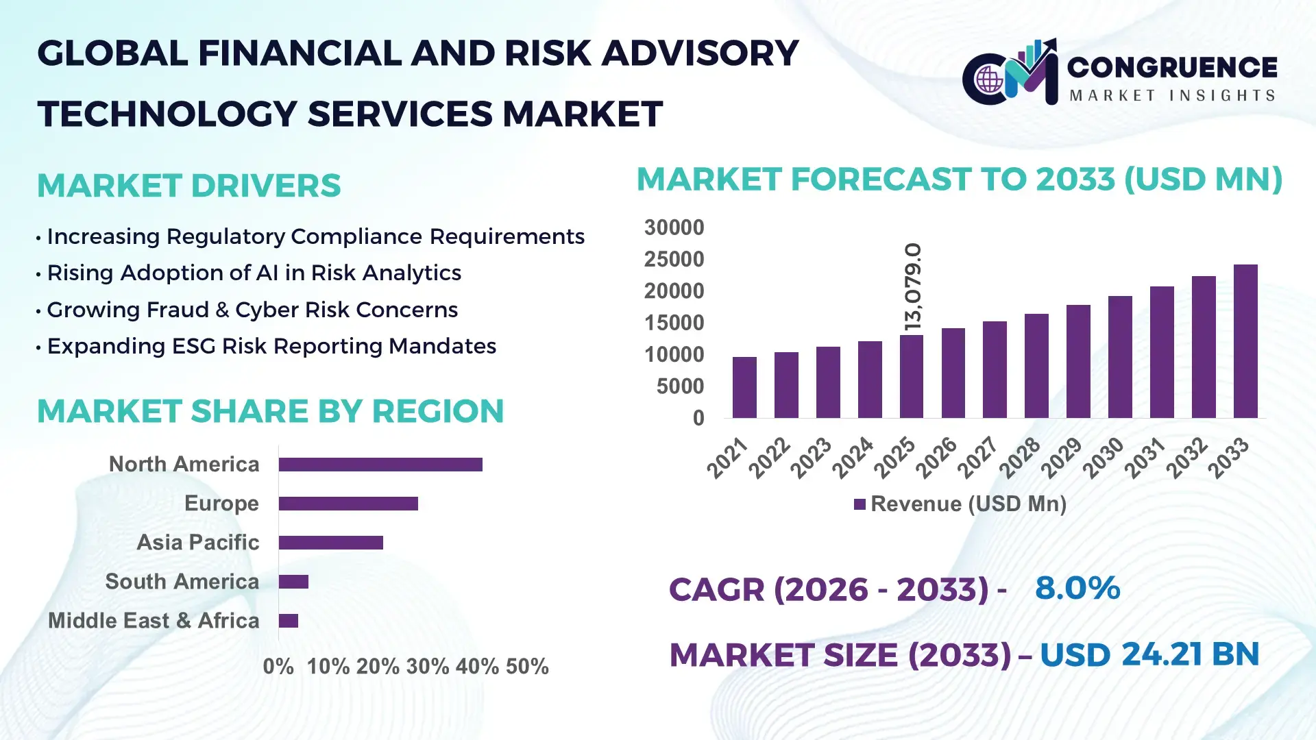 Financial and Risk Advisory Technology Services Market