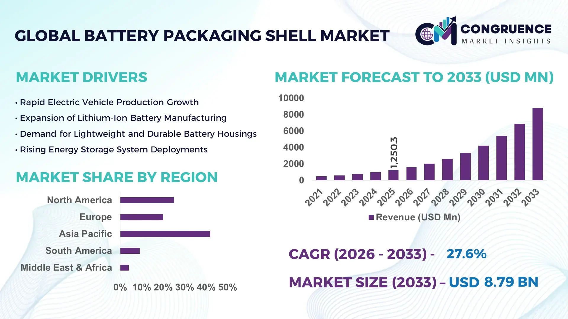 Battery Packaging Shell Market