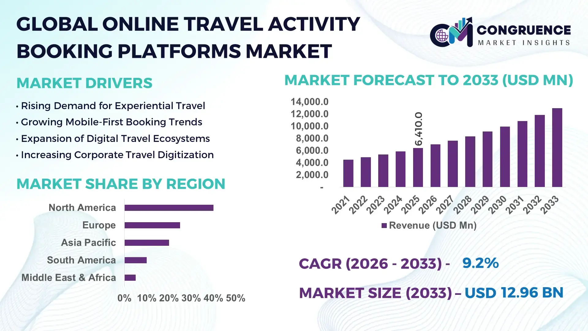 Online Travel Activity Booking Platforms Market