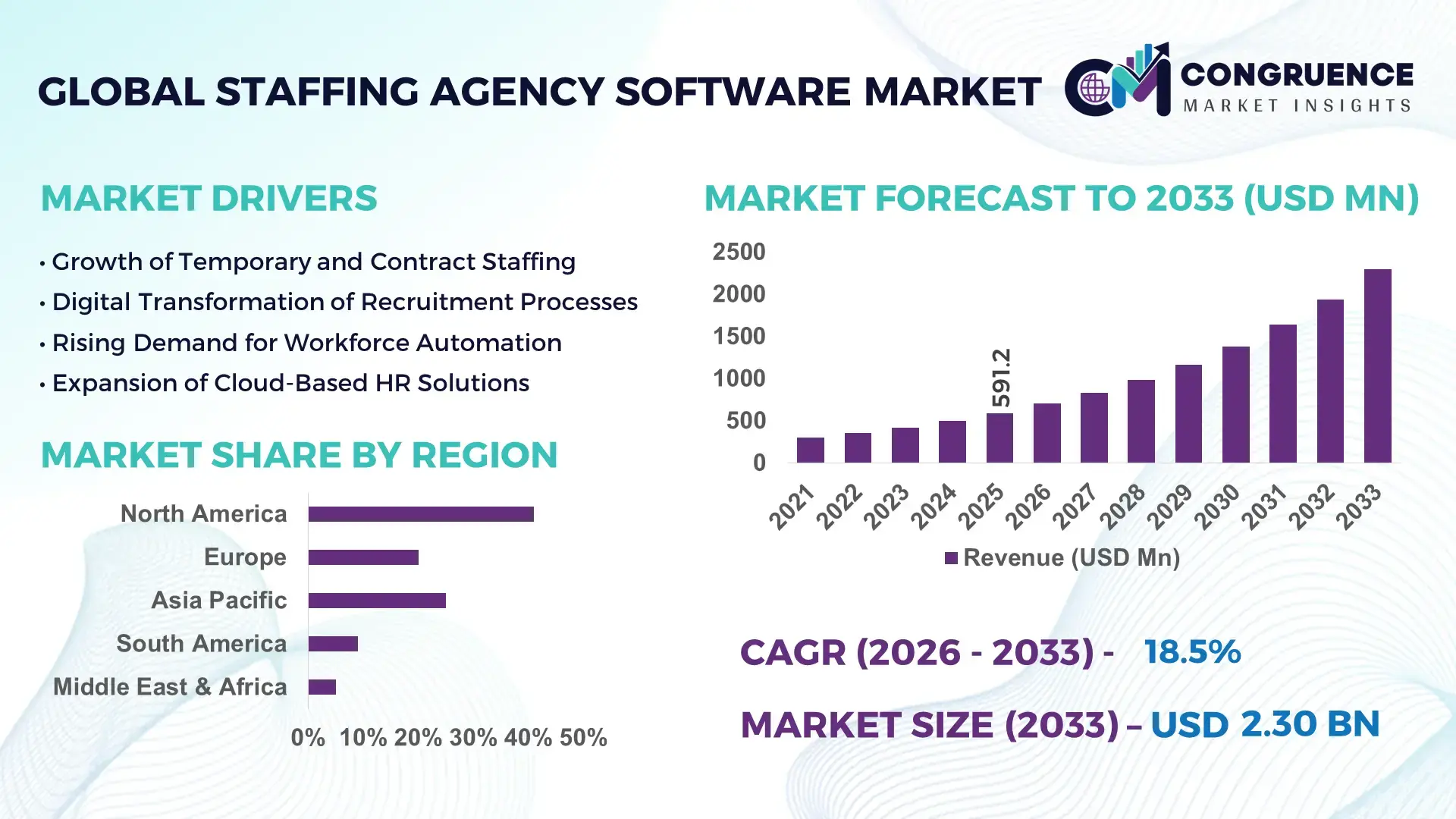 Staffing Agency Software Market
