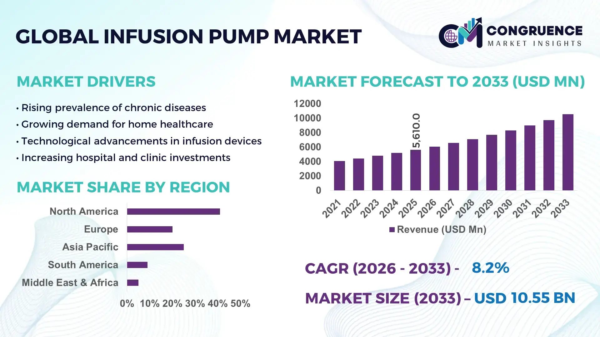Infusion Pump Market