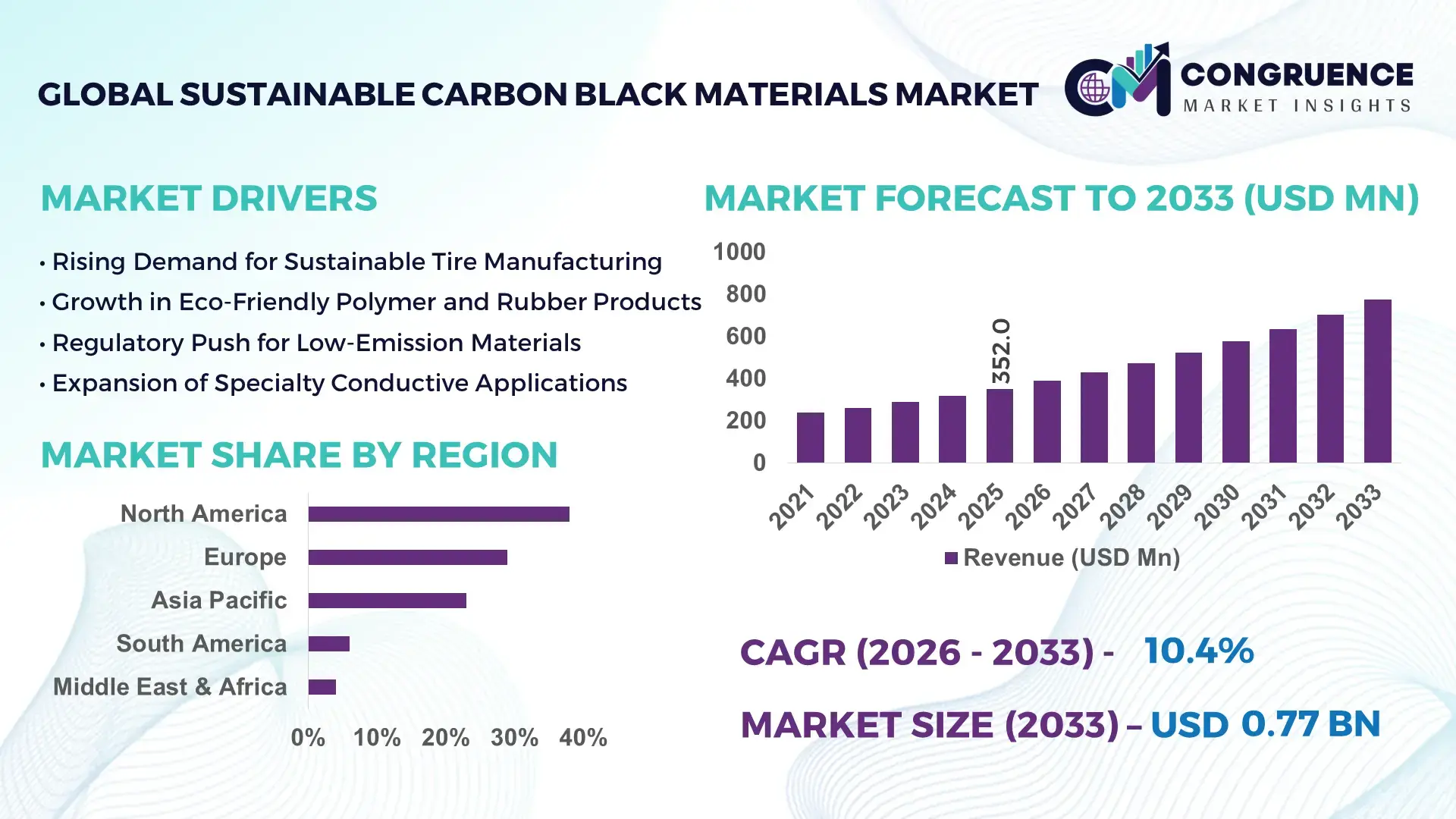 Sustainable Carbon Black Materials Market