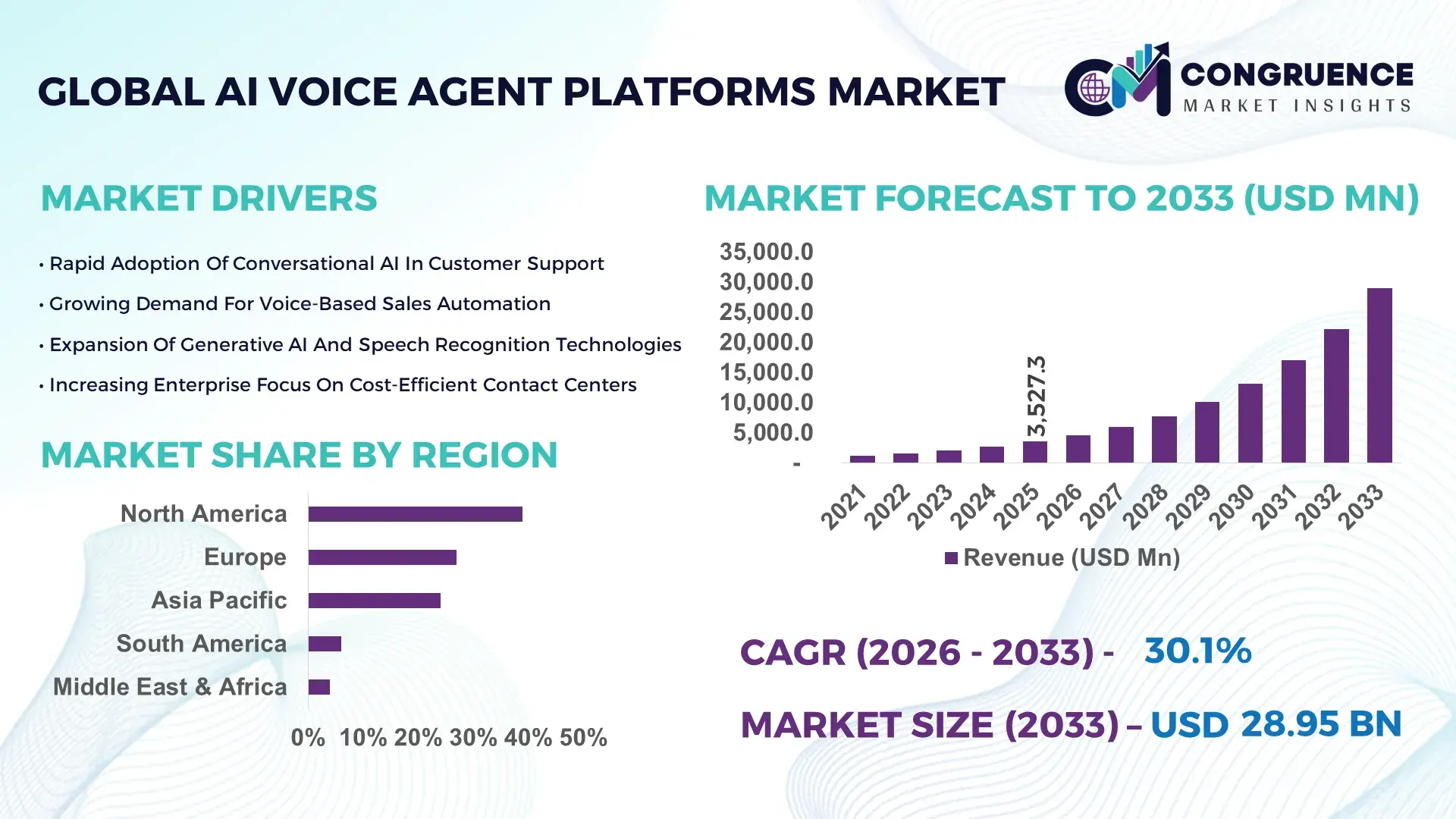 AI Voice Agent Platforms Market