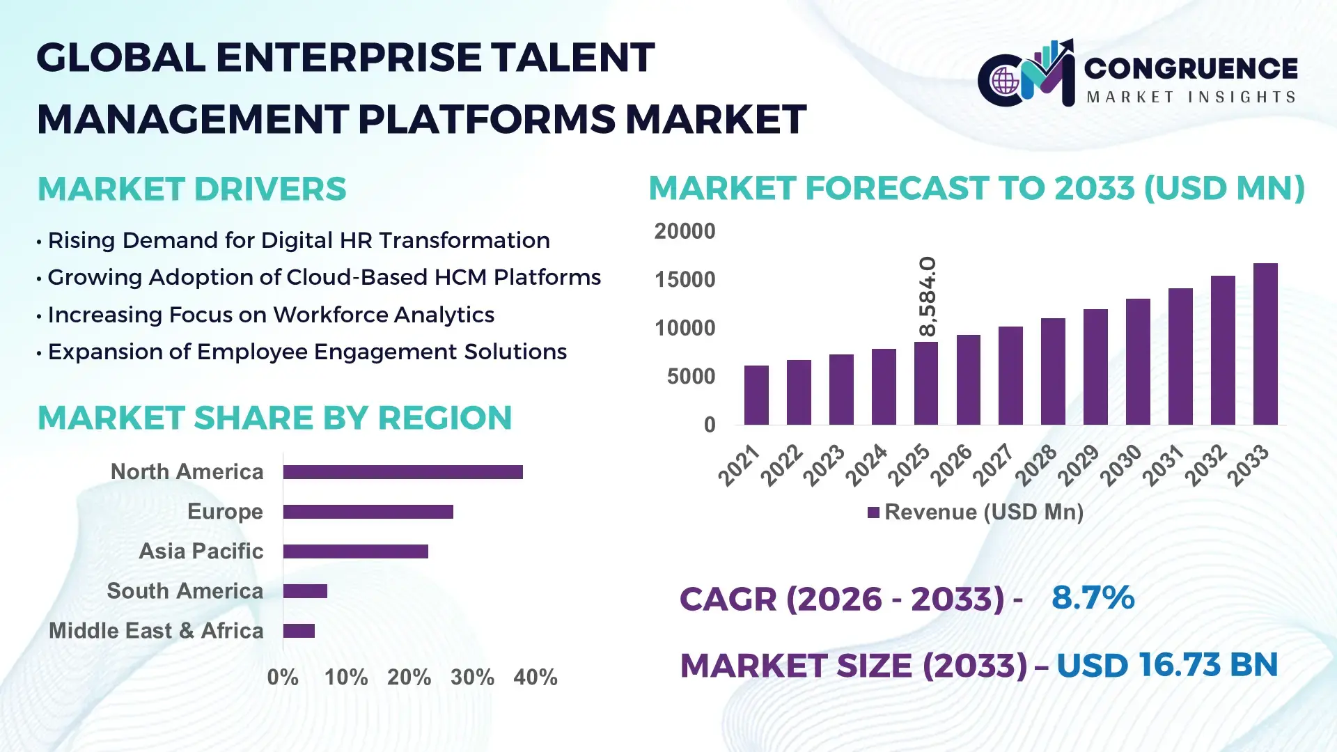 Enterprise Talent Management Platforms Market