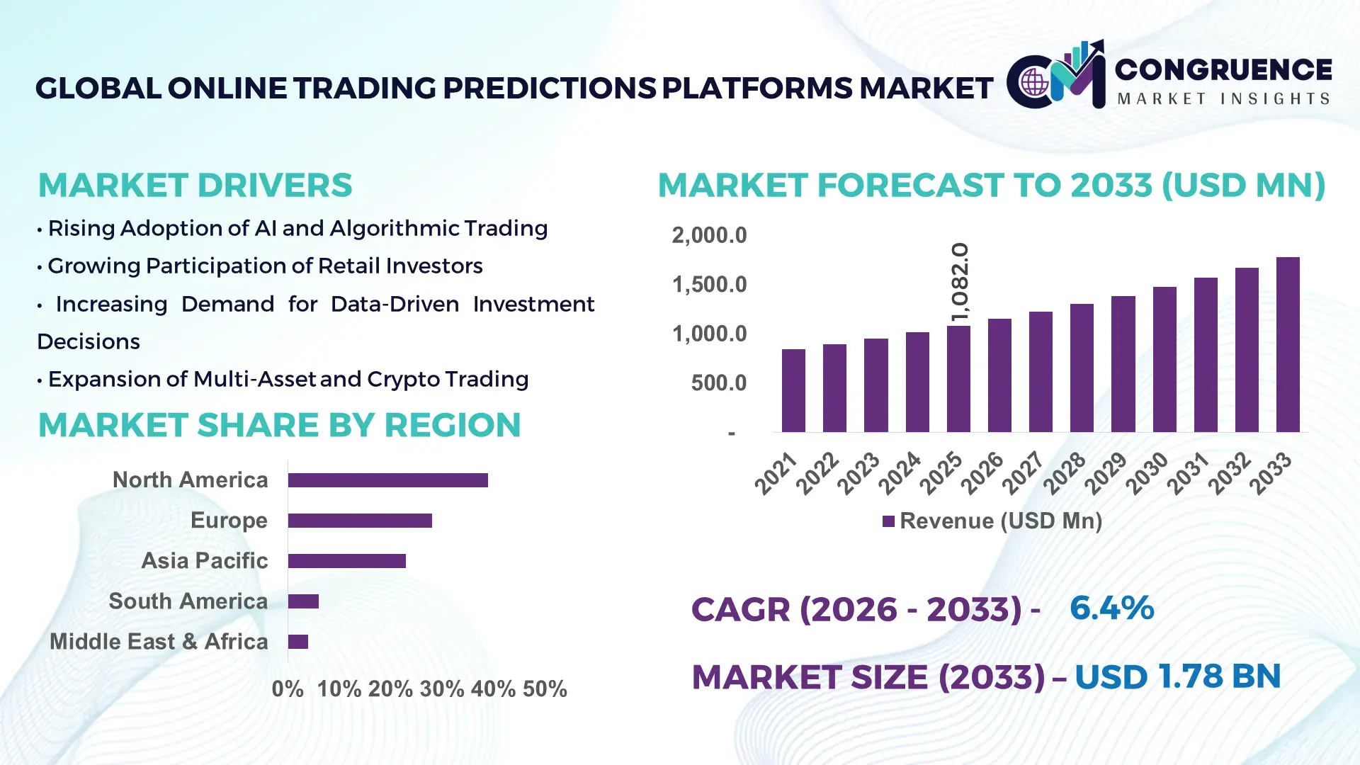 Online Trading Predictions Platforms Market