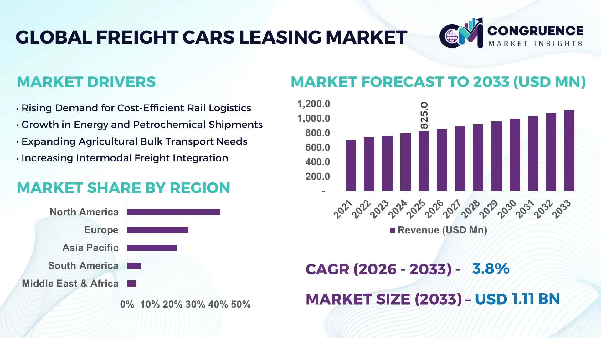 Freight Cars Leasing Market