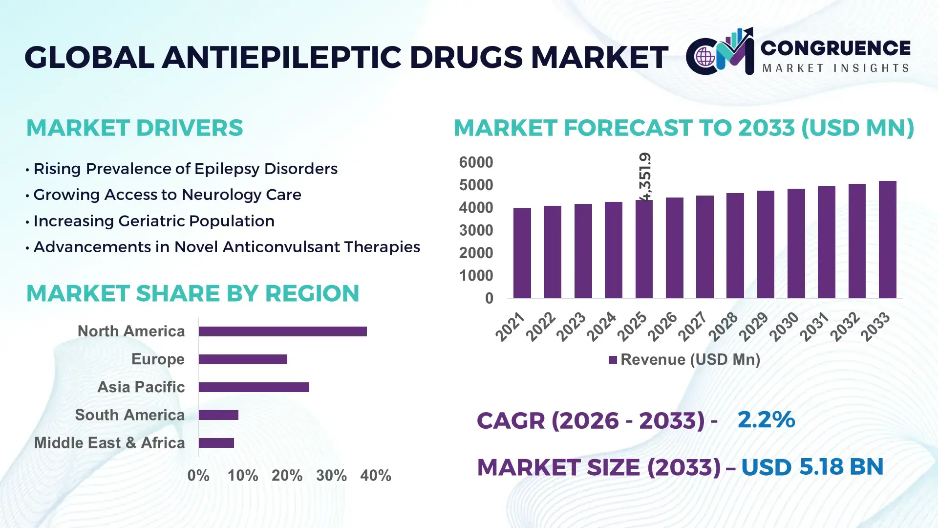 Antiepileptic Drugs Market
