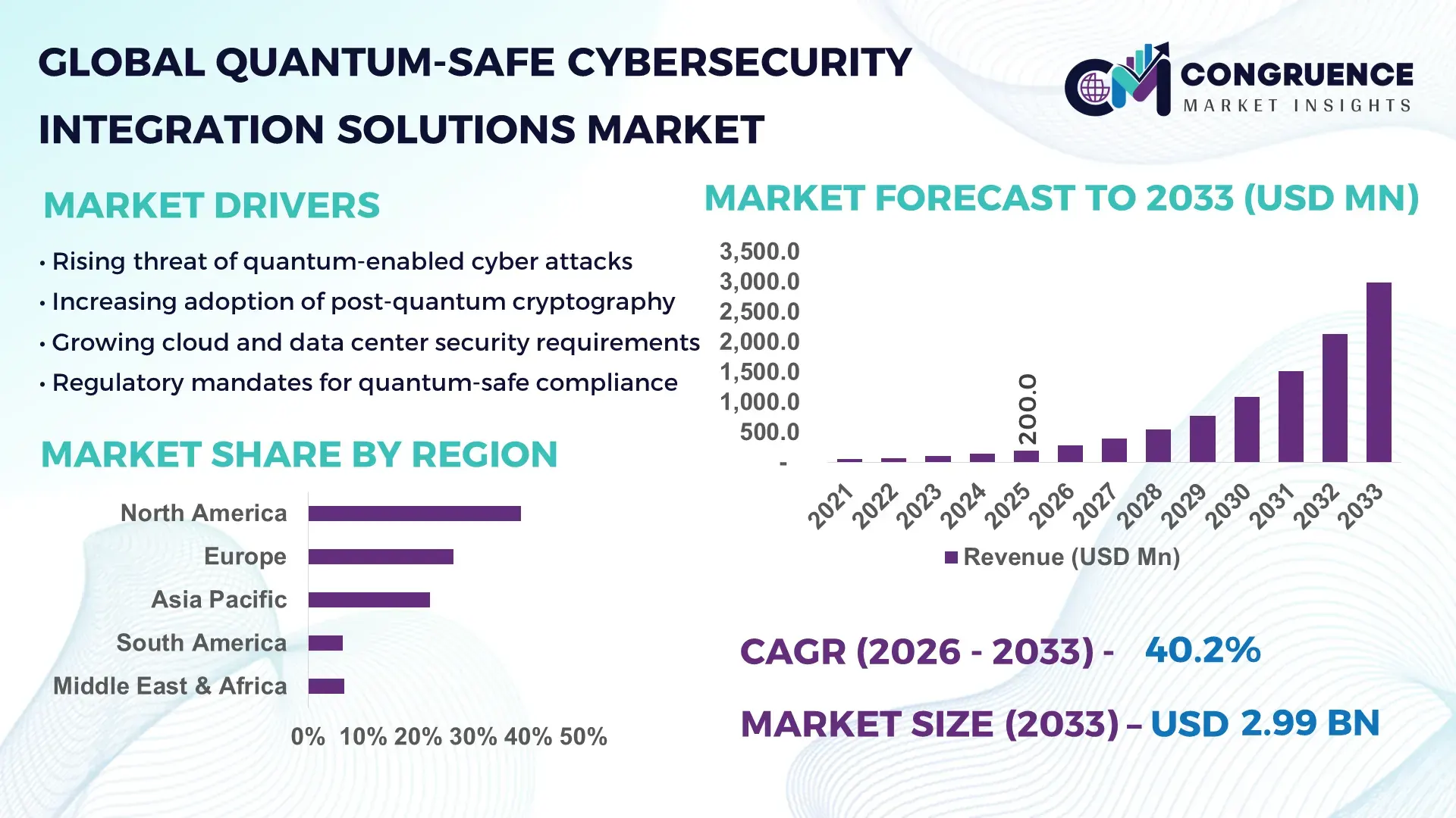 Quantum-Safe Cybersecurity Integration Solutions Market