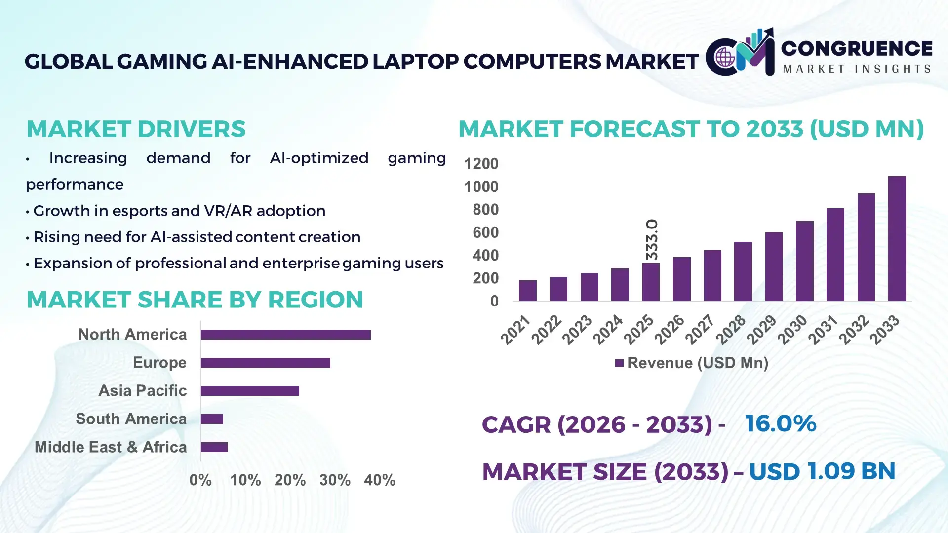 Gaming AI-Enhanced Laptop Computers Market