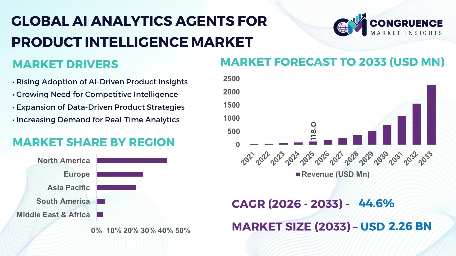 AI Analytics Agents for Product Intelligence Market