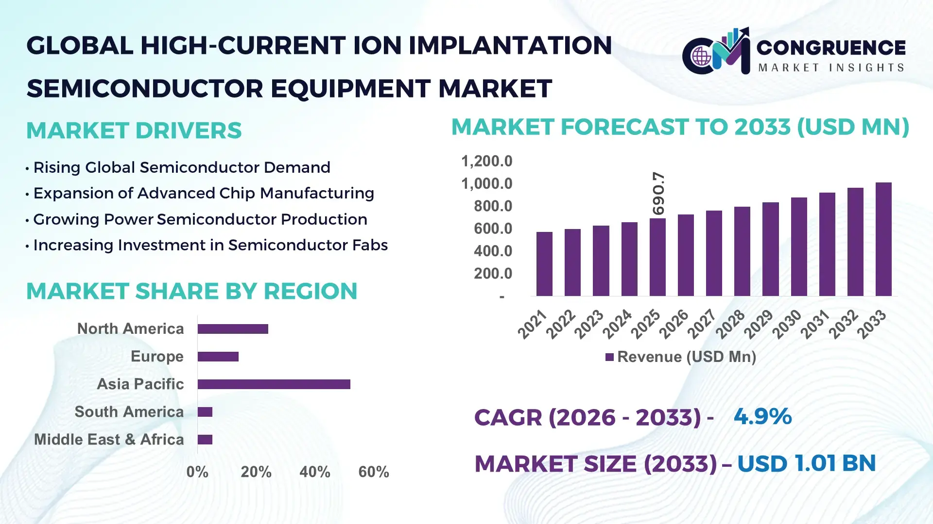 High-Current Ion Implantation Semiconductor Equipment Market