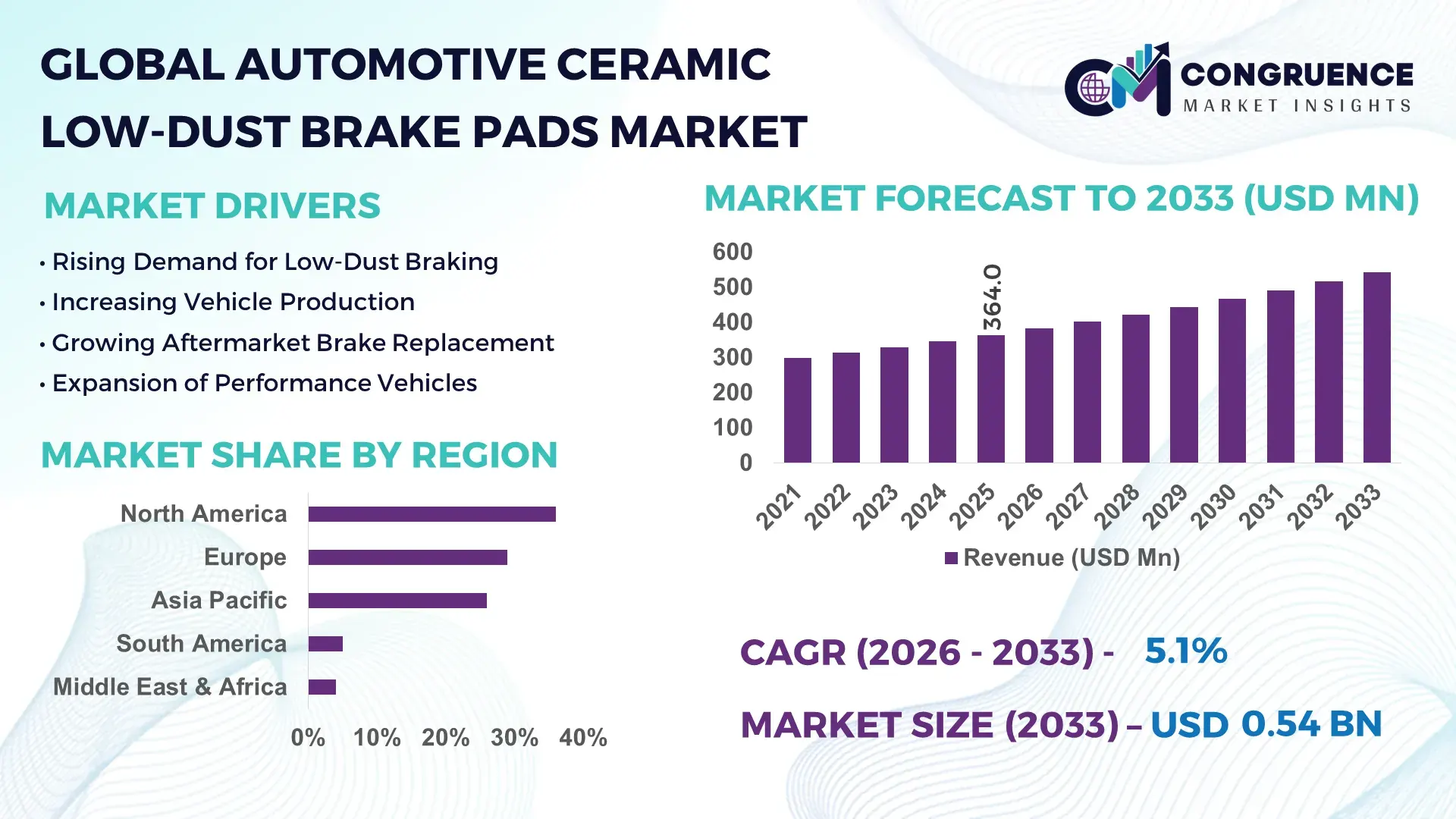 Automotive Ceramic Low-Dust Brake Pads Market