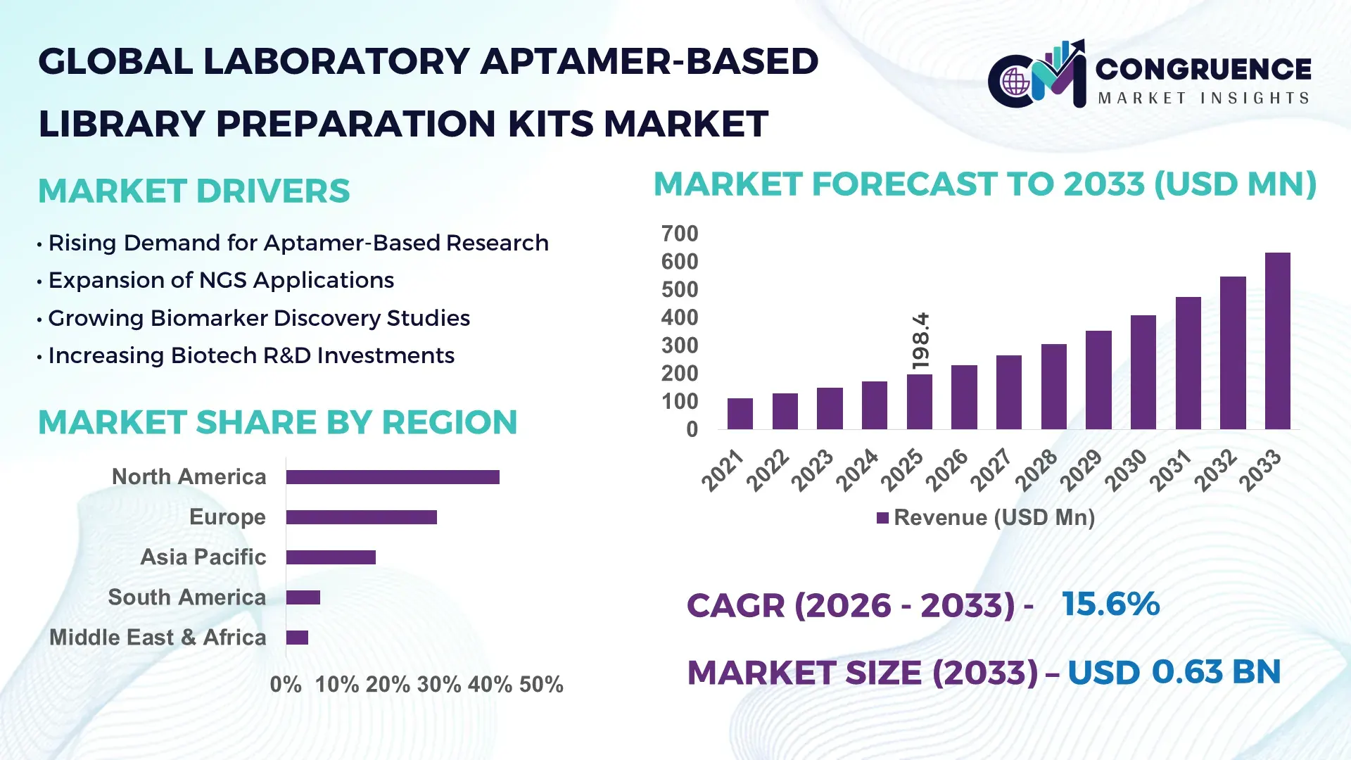 Laboratory Aptamer-Based Library Preparation Kits Market