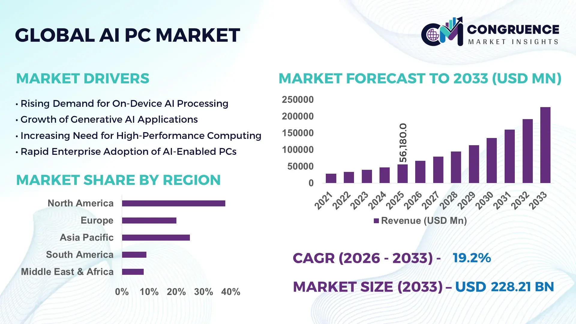 AI PC Market