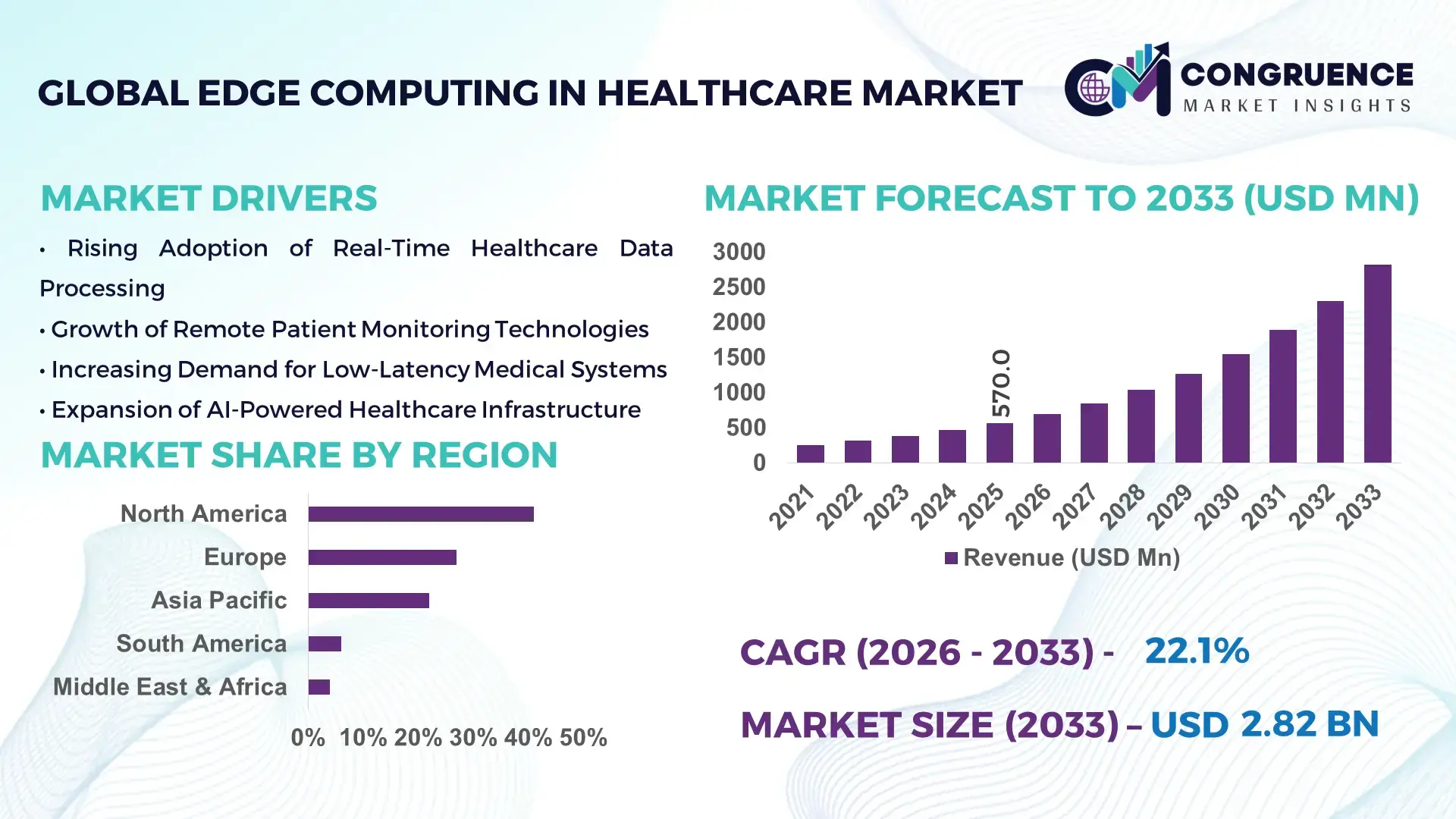 Edge Computing in Healthcare Market