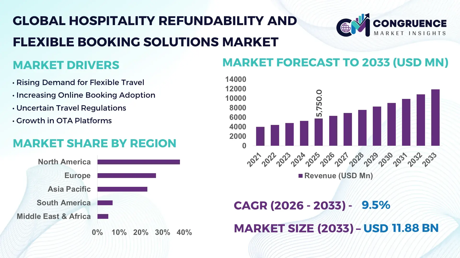 Hospitality Refundability and Flexible Booking Solutions Market