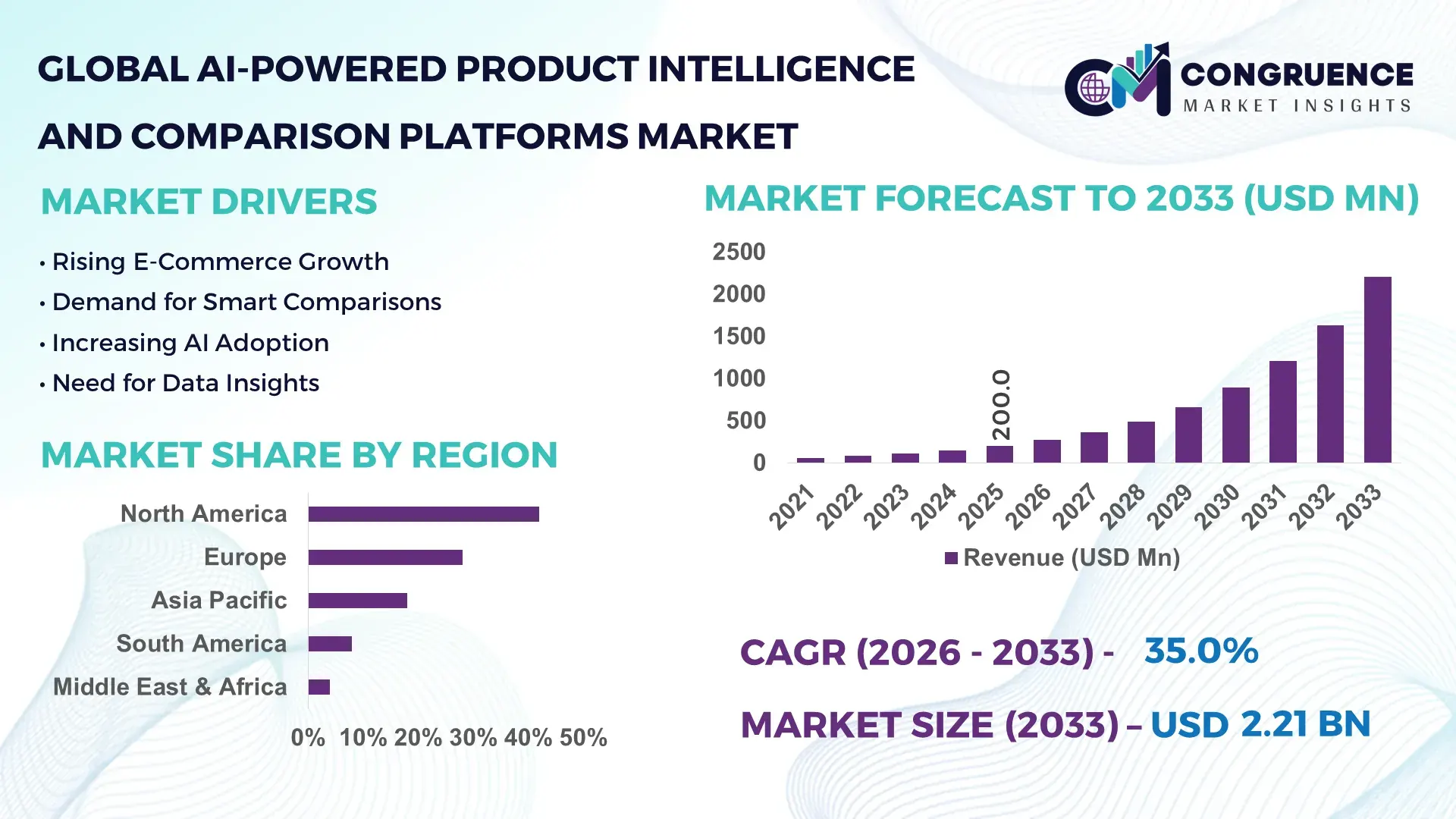 AI-Powered Product Intelligence and Comparison Platforms Market