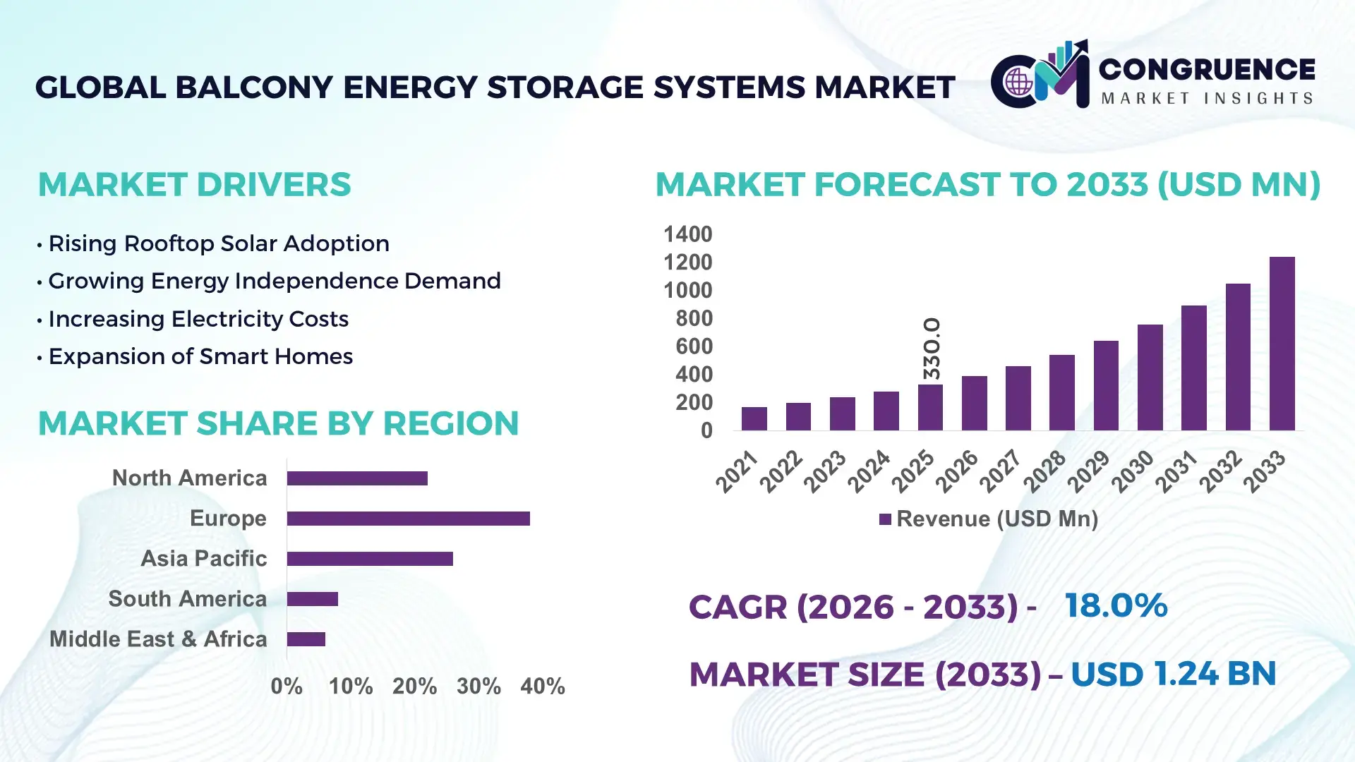 Balcony Energy Storage Systems Market