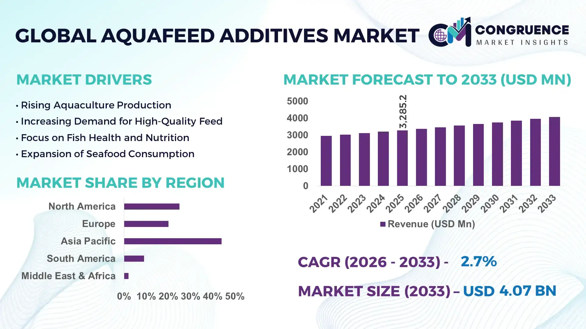 Aquafeed Additives Market