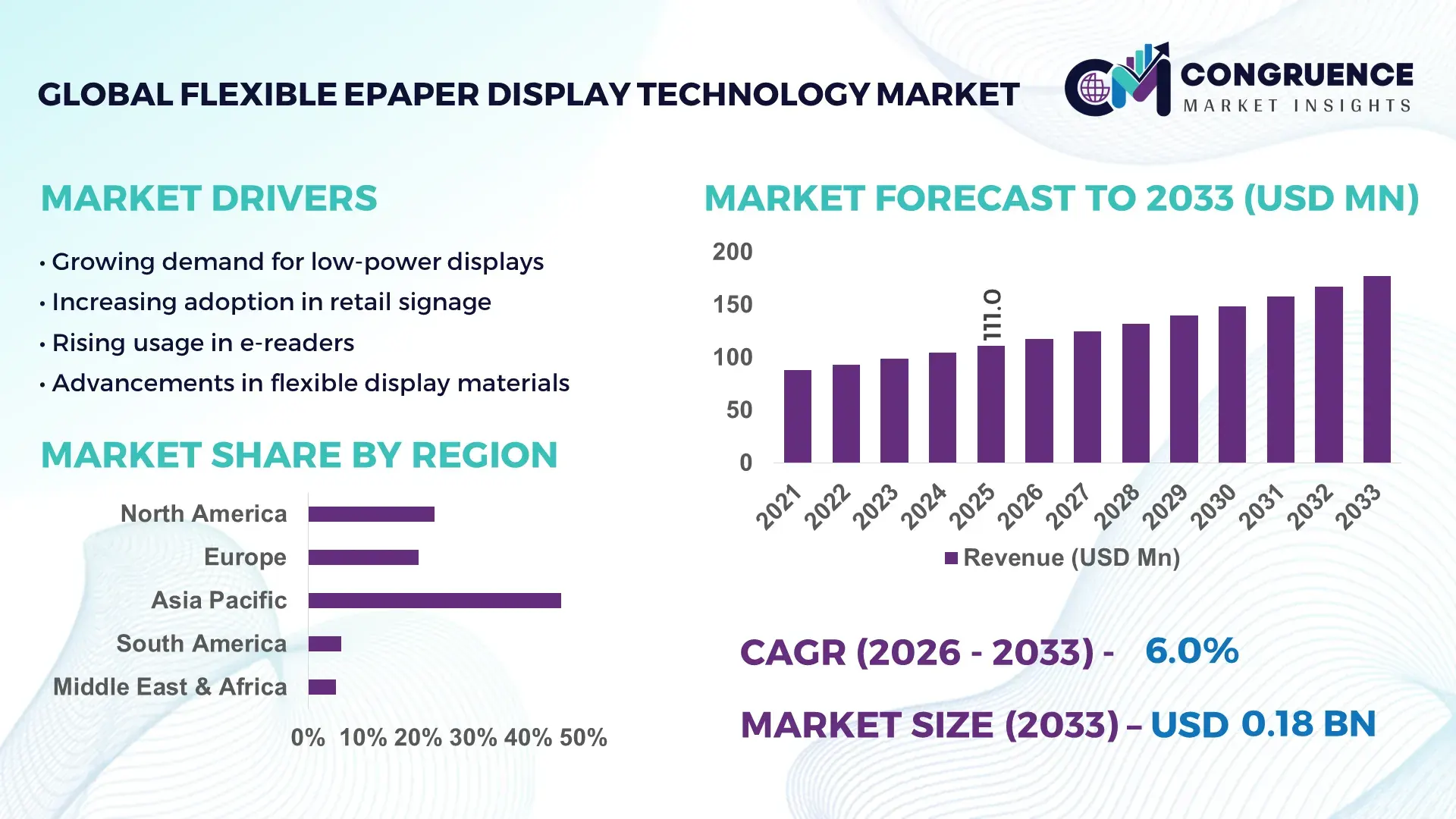Flexible ePaper Display Technology Market