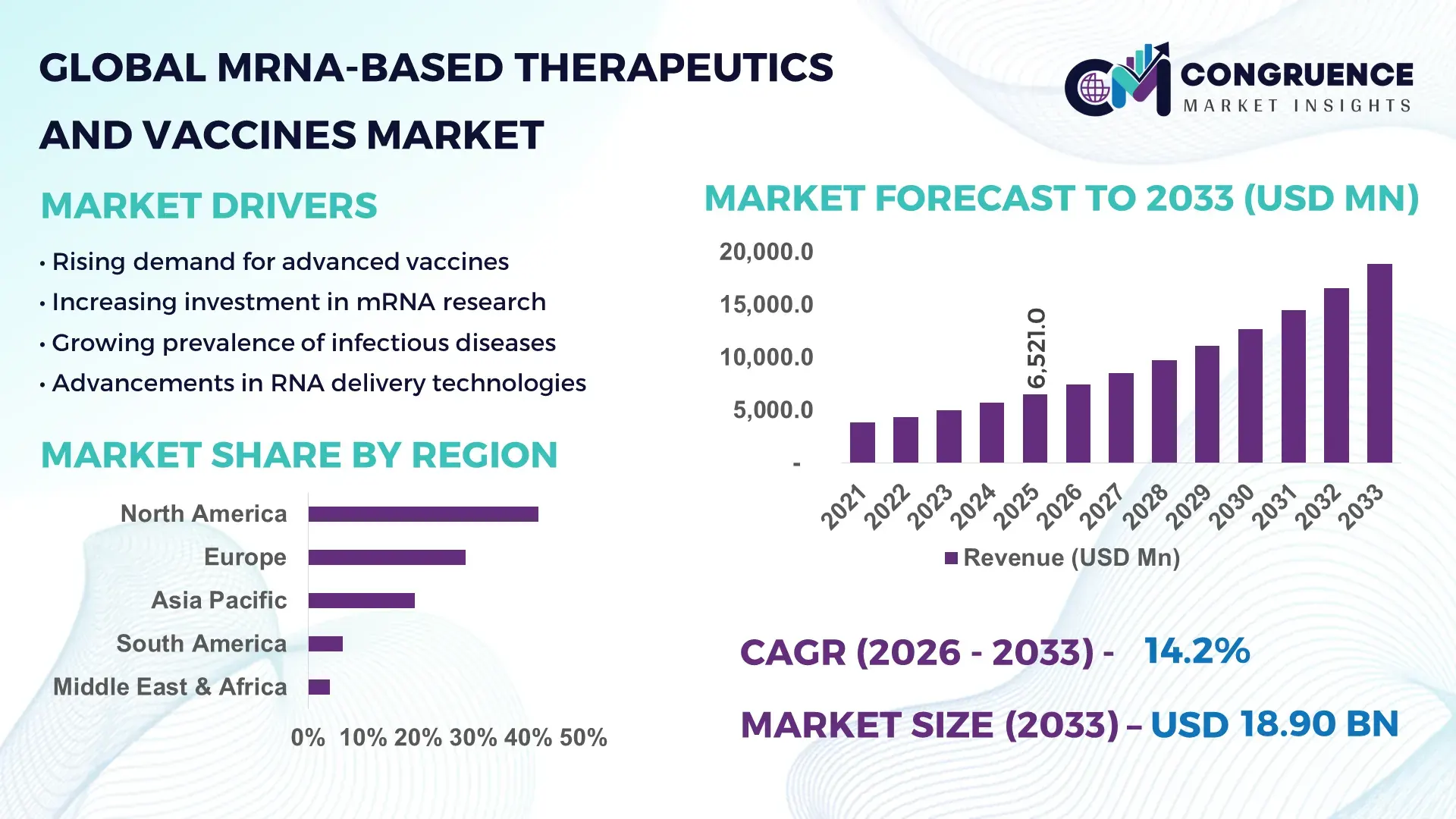 MRNA-Based Therapeutics and Vaccines Market